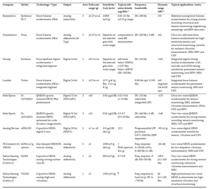Preprints 222134 i001