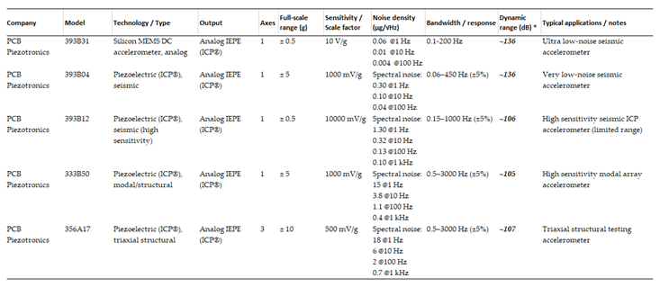 Preprints 222134 i002