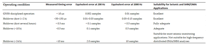 Preprints 222134 i004