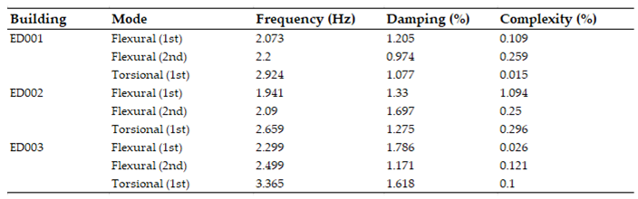 Preprints 222134 i005