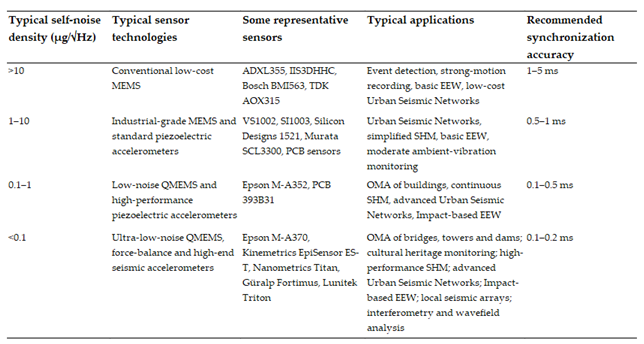 Preprints 222134 i006