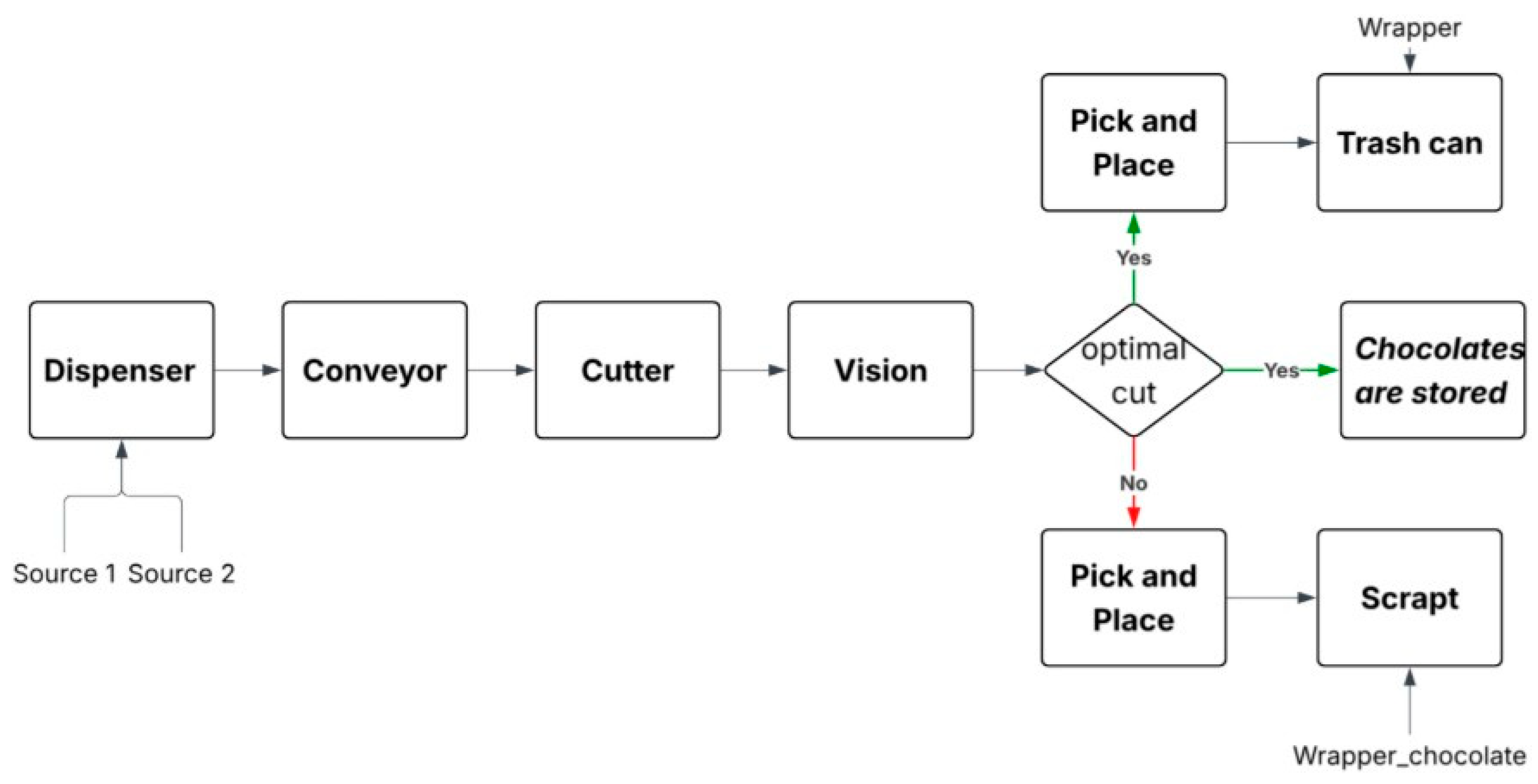 Preprints 223974 g003