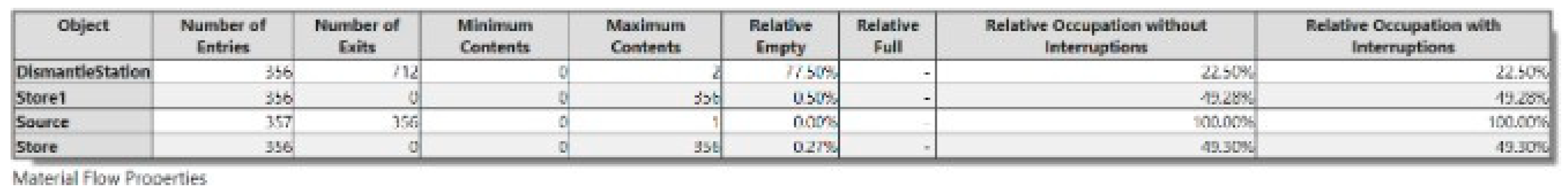 Preprints 223974 g015