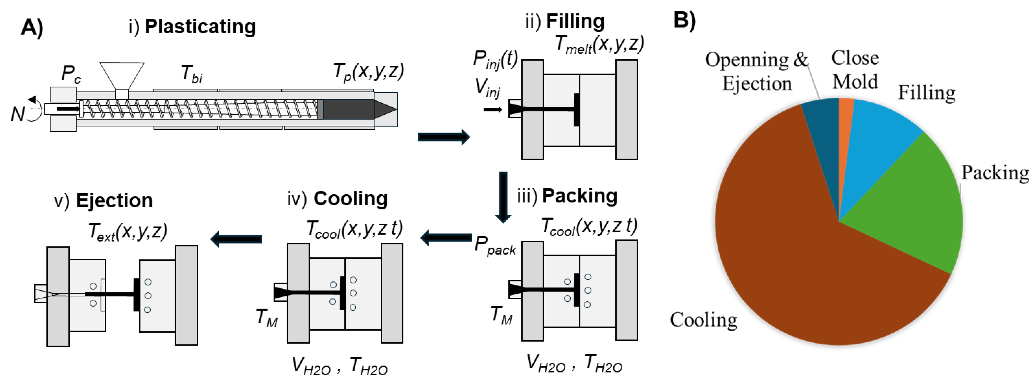 Preprints 152981 g001
