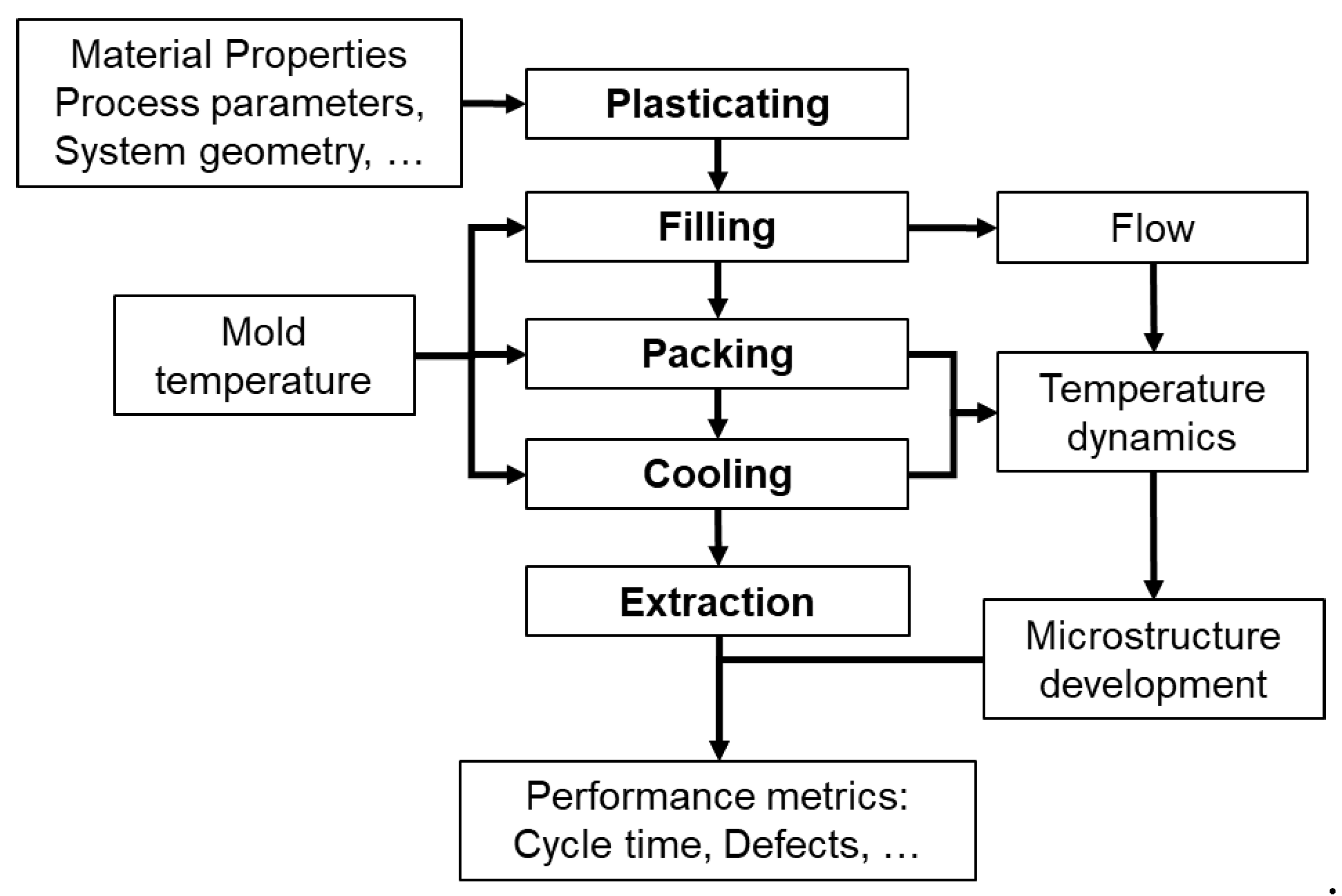 Preprints 152981 g002