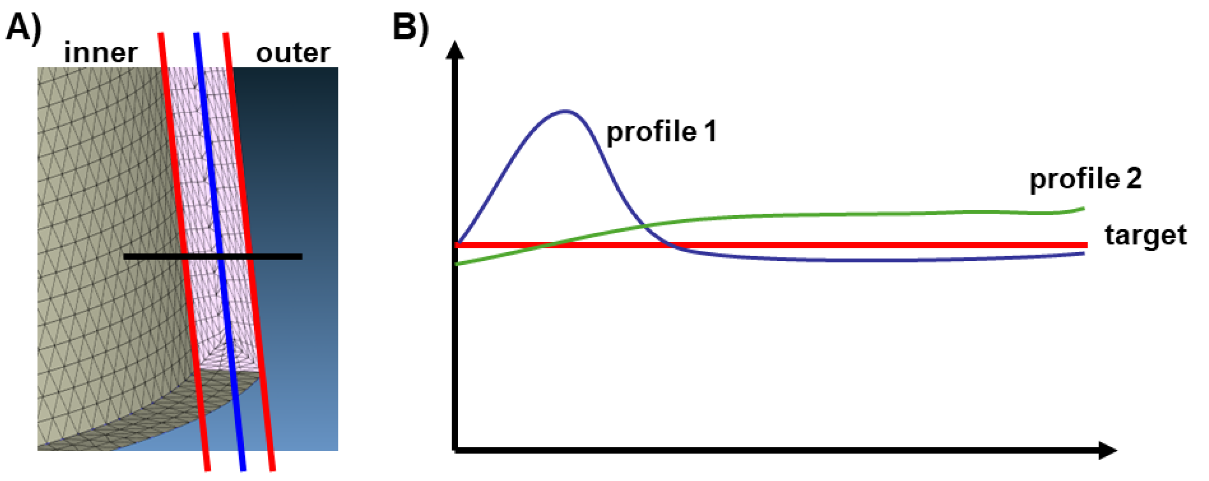 Preprints 152981 g004