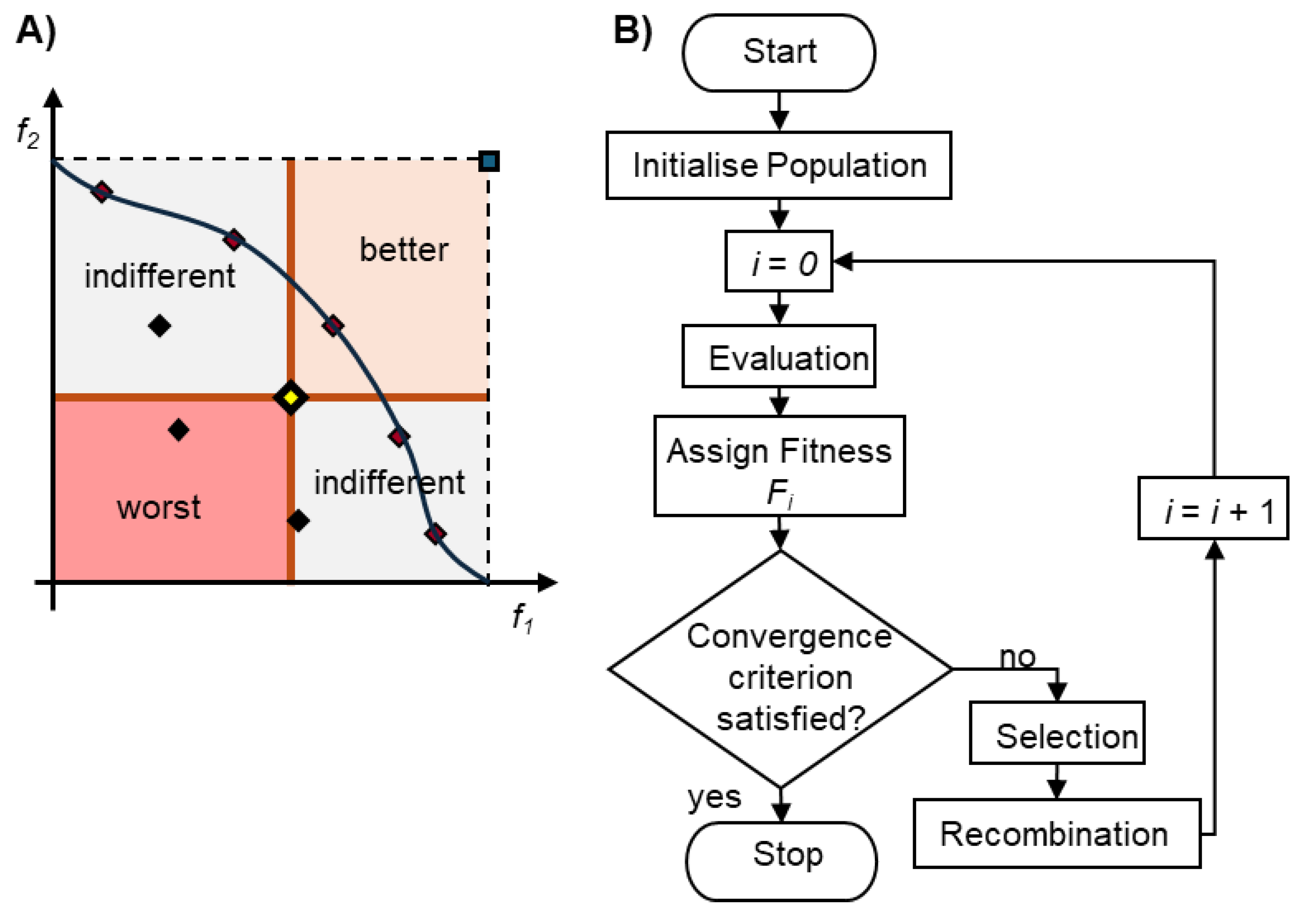 Preprints 152981 g005