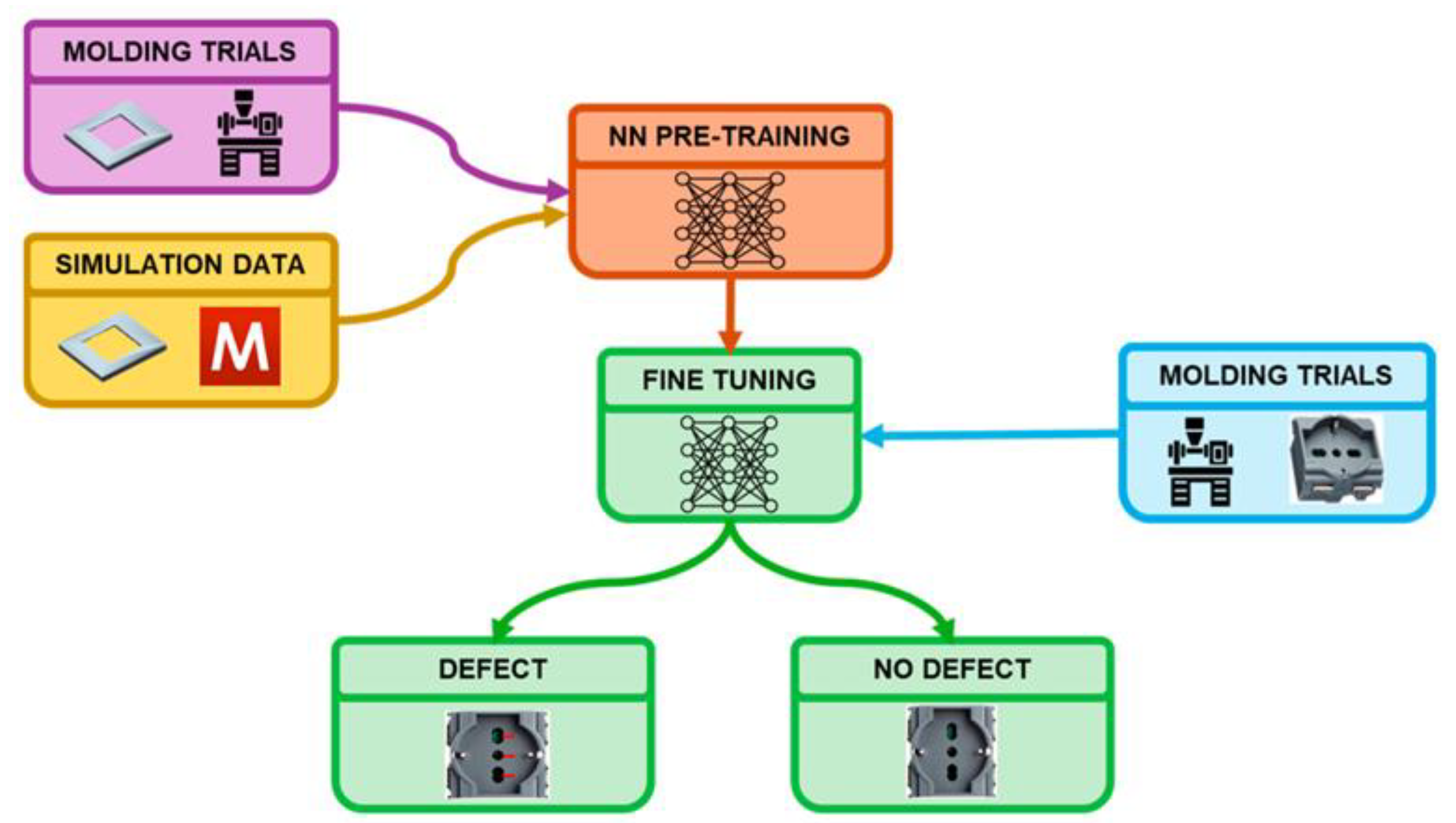 Preprints 152981 g006