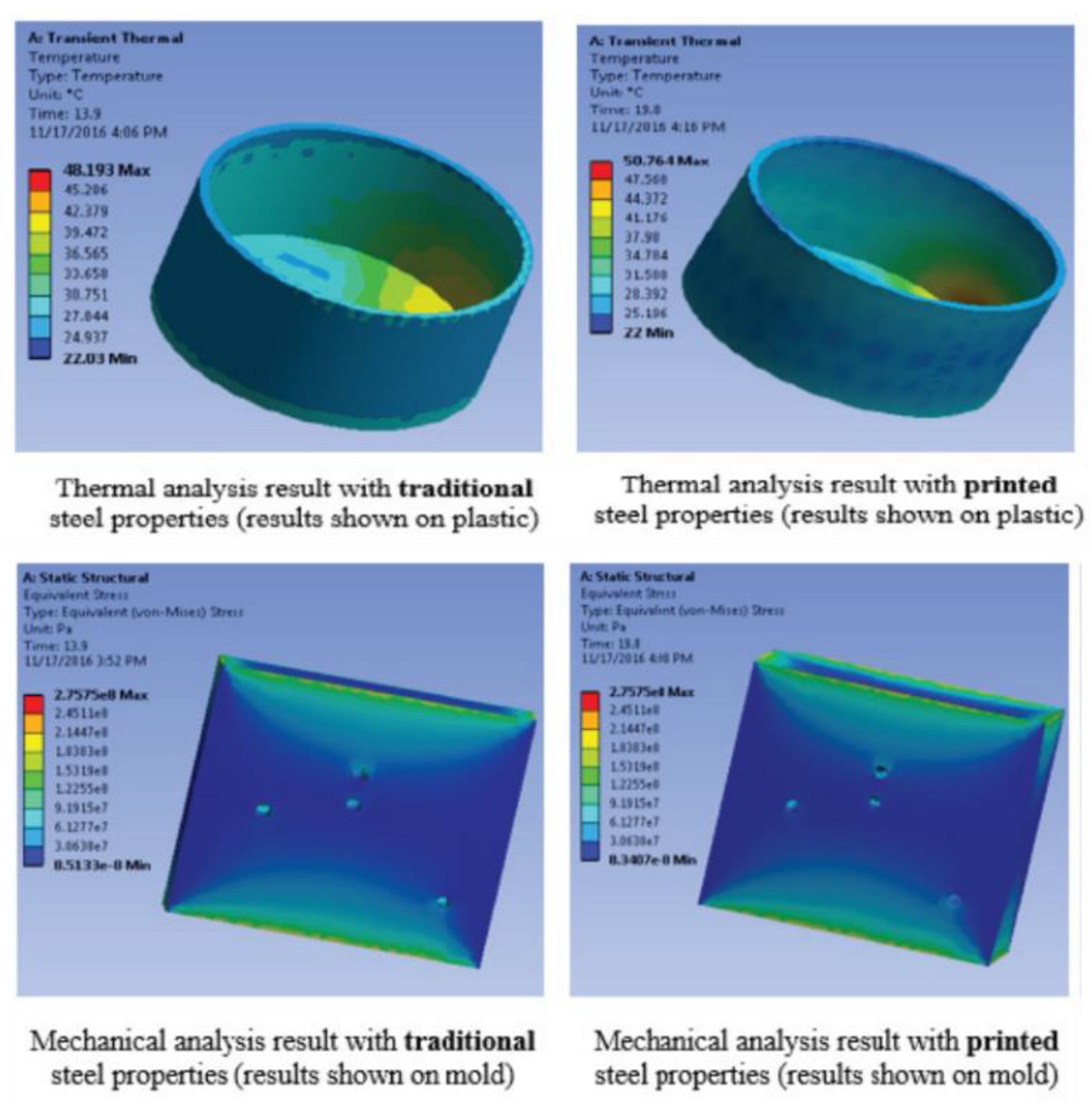 Preprints 152981 g007