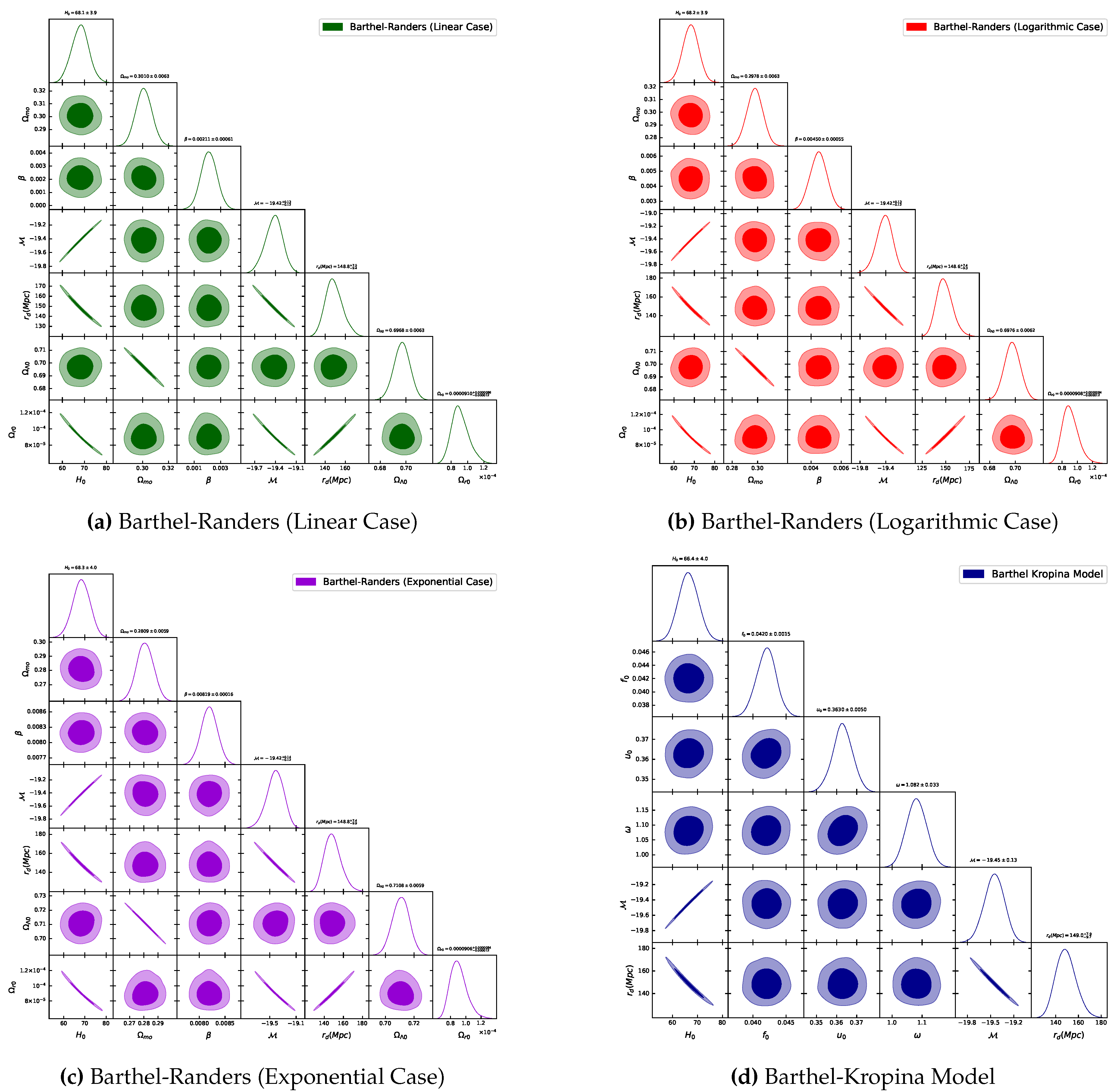 Preprints 158012 g002