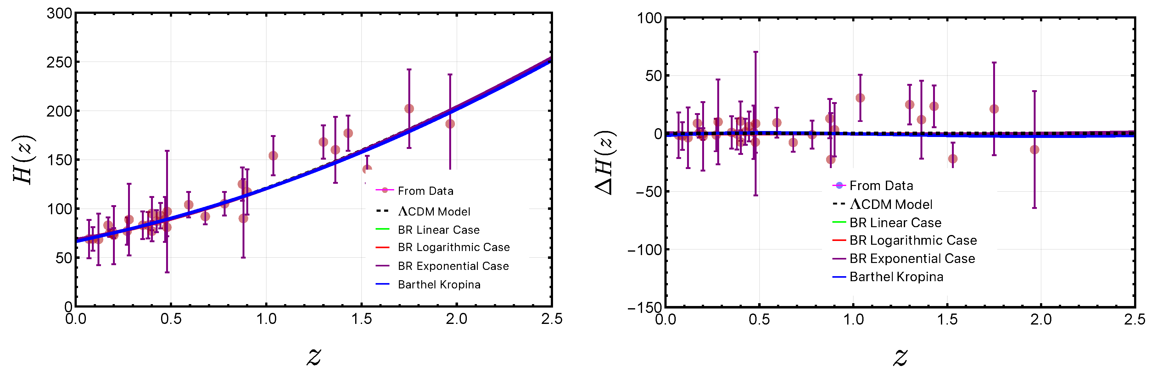Preprints 158012 g003