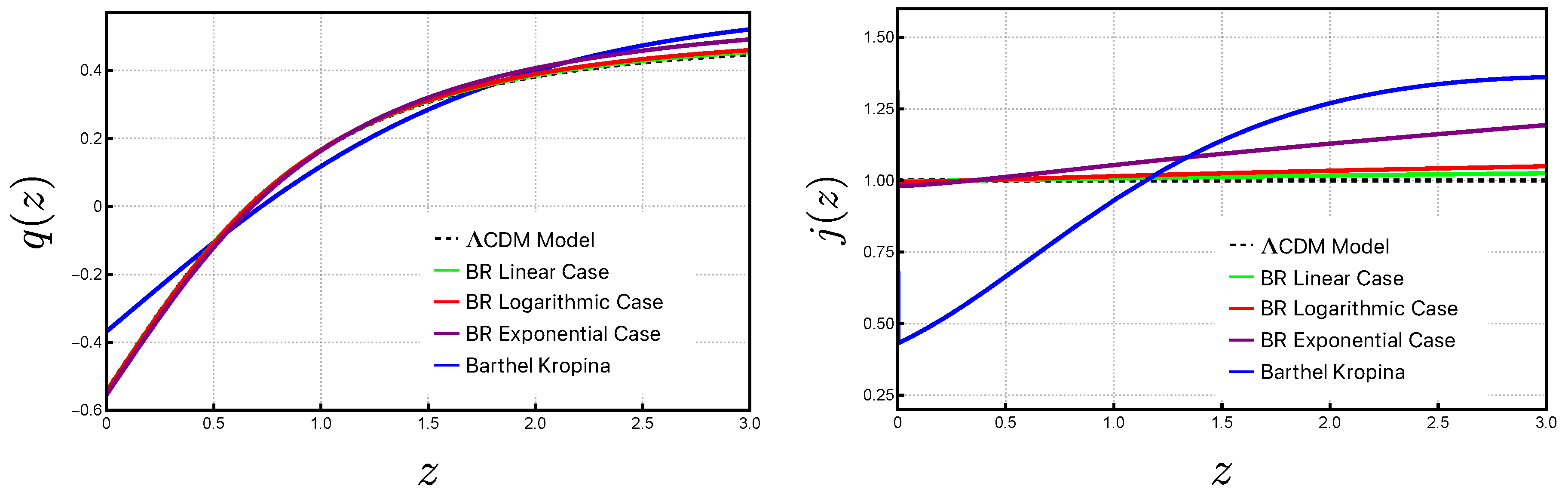 Preprints 158012 g004