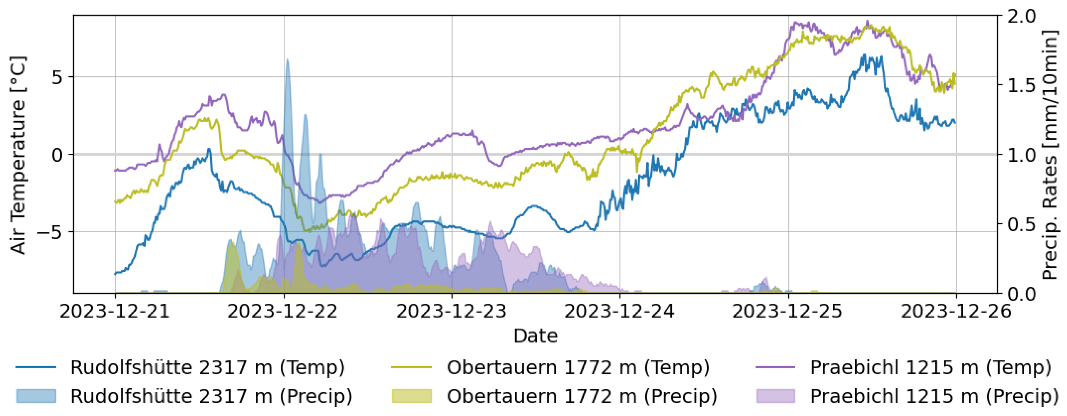 Preprints 199713 g004