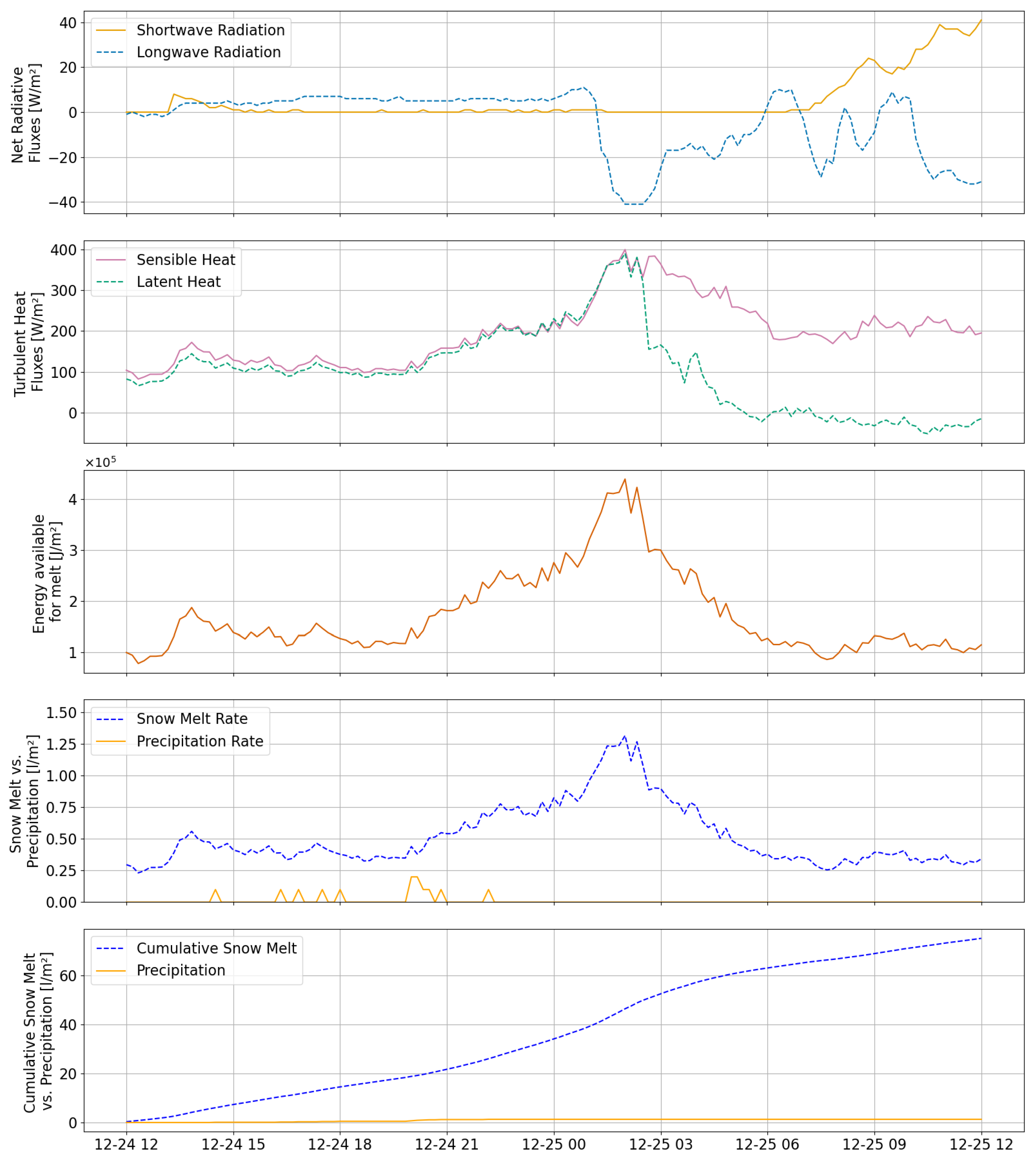 Preprints 199713 g010