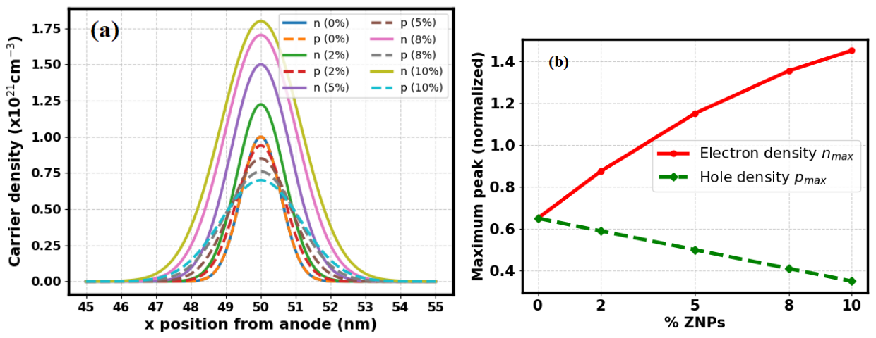 Preprints 211190 g003