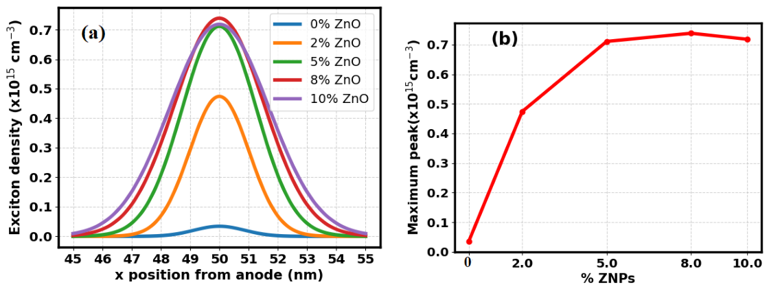 Preprints 211190 g005