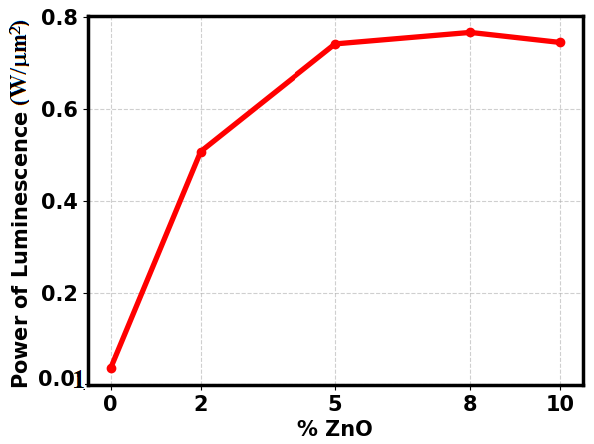 Preprints 211190 g006