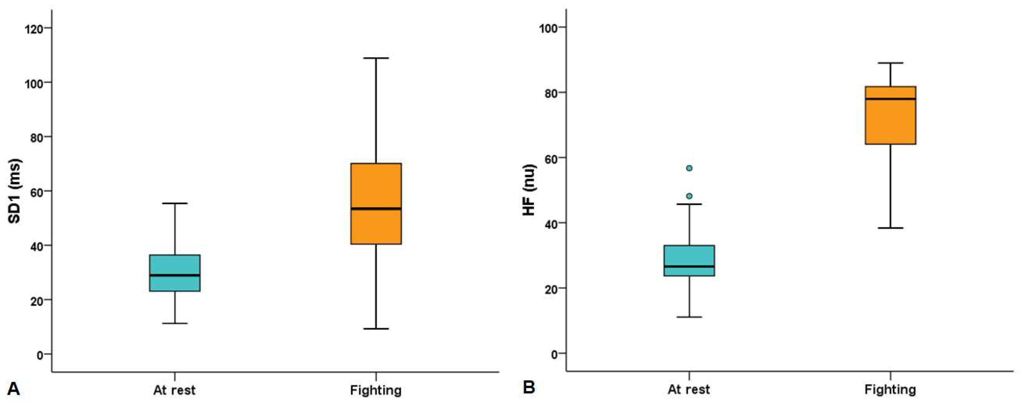 Preprints 149119 g001
