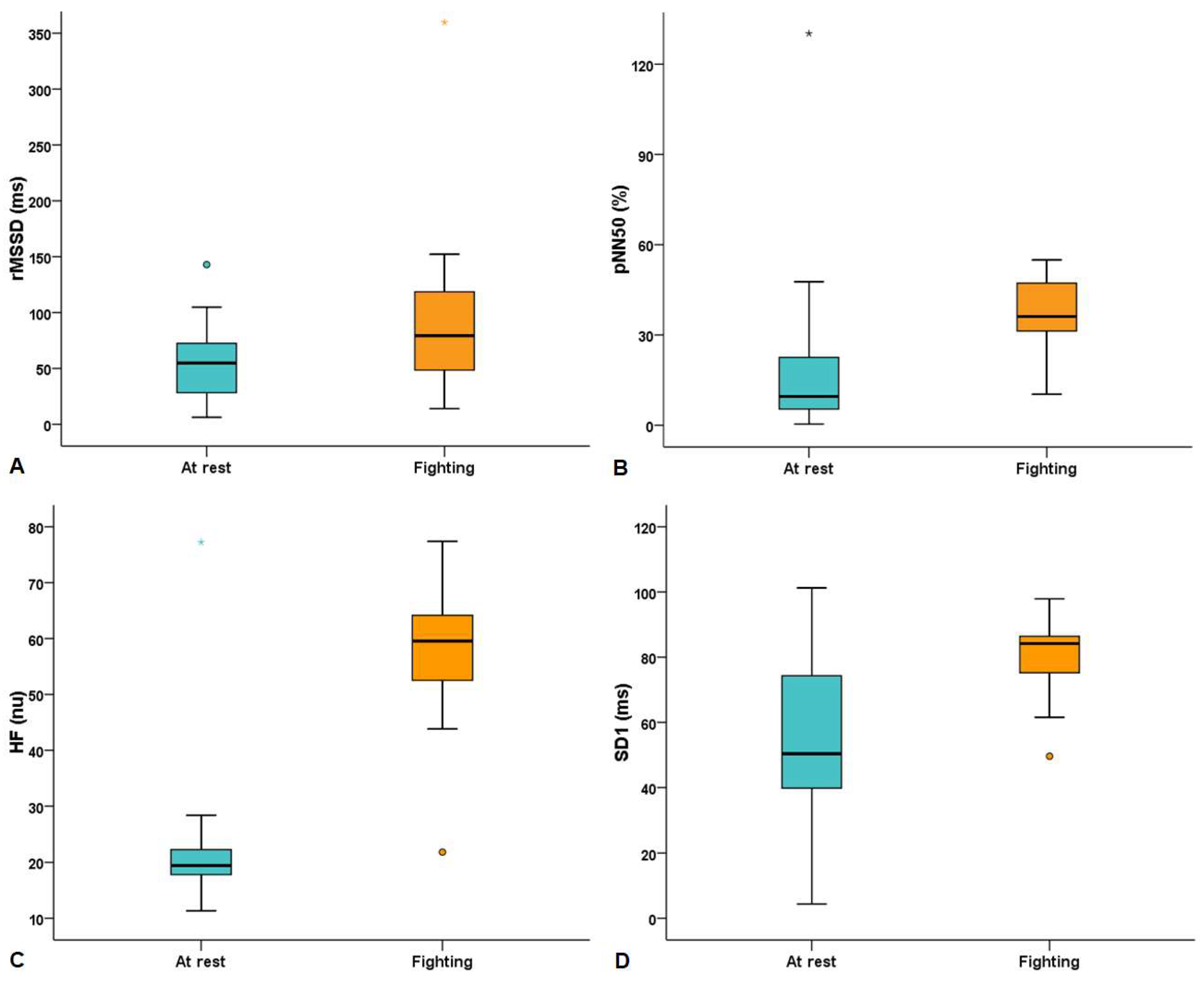 Preprints 149119 g002