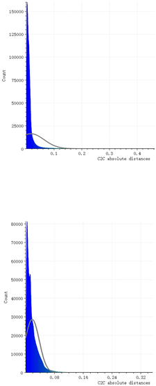 Preprints 230348 i014 Preprints 230348 i014