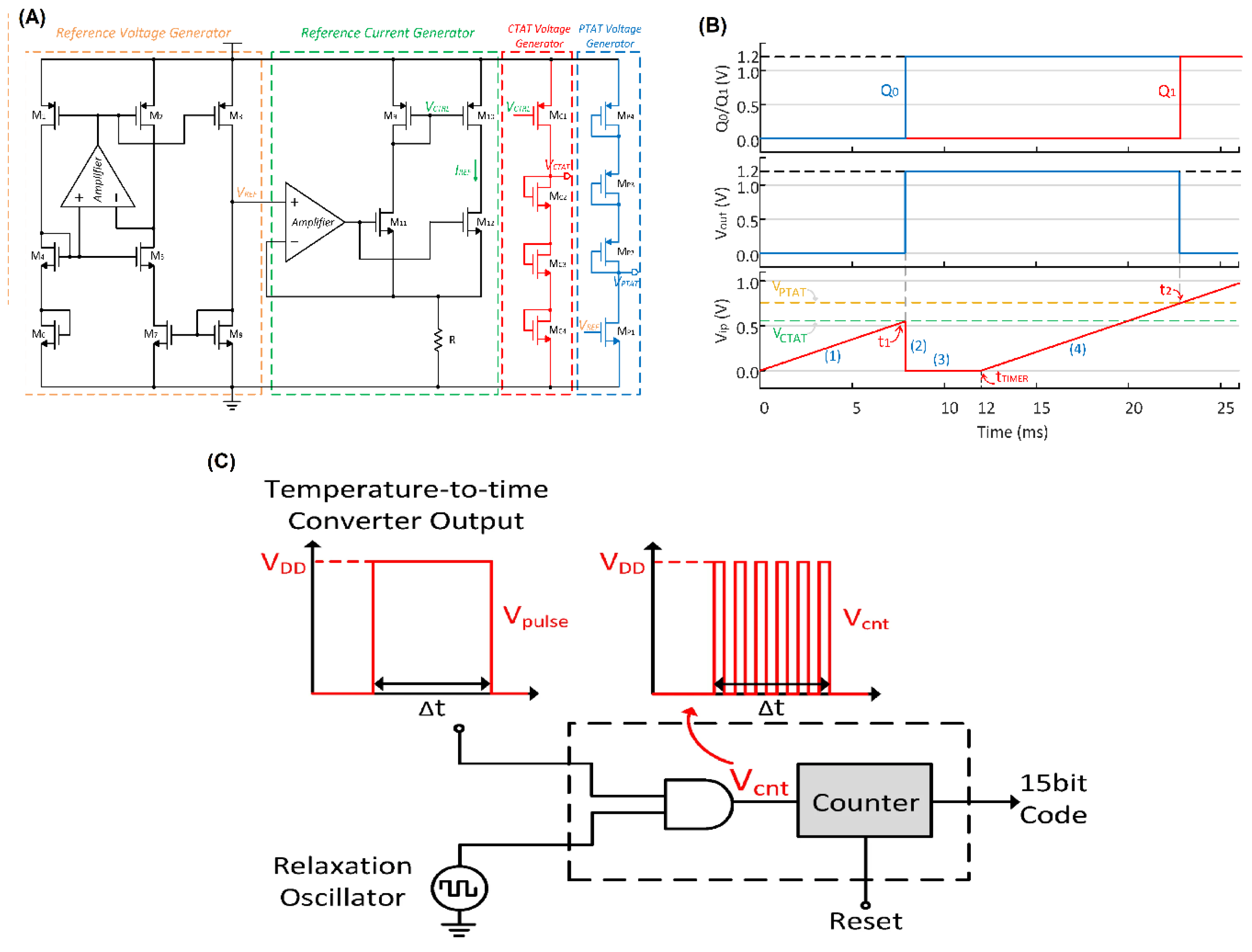 Preprints 165660 g001