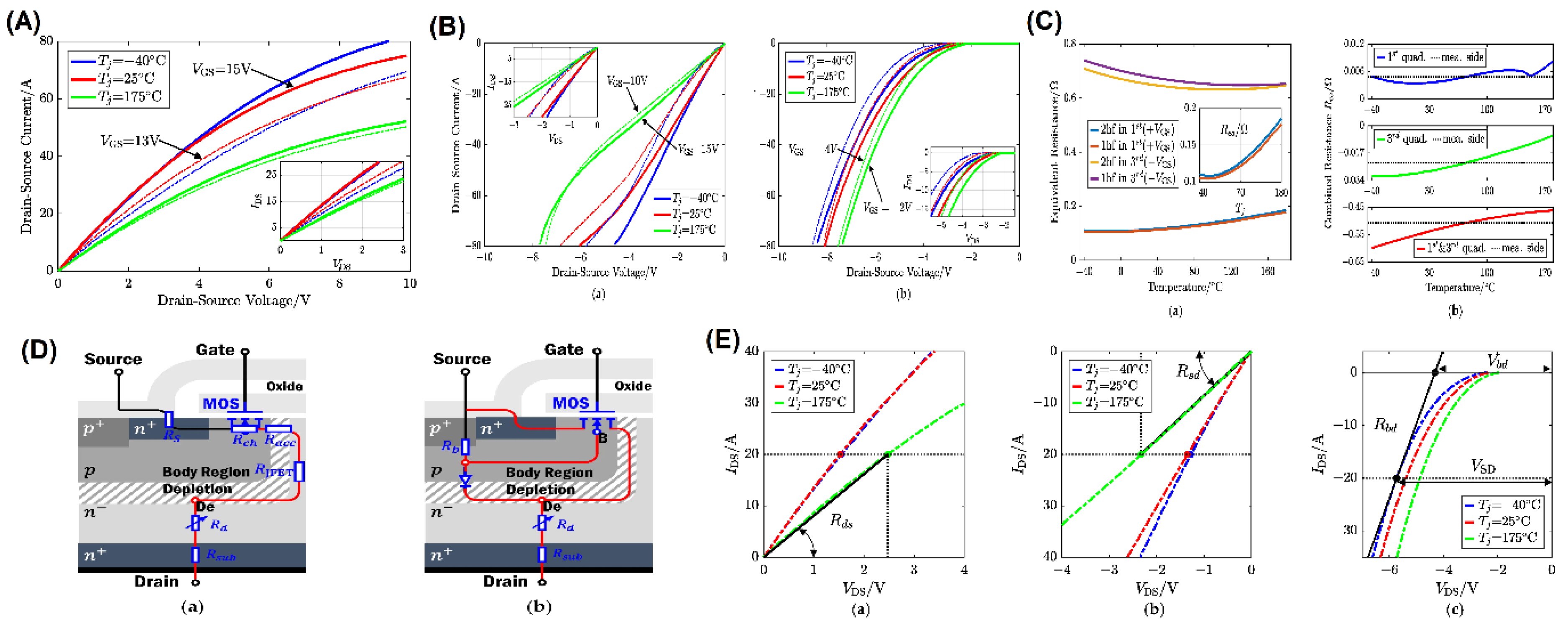 Preprints 165660 g002