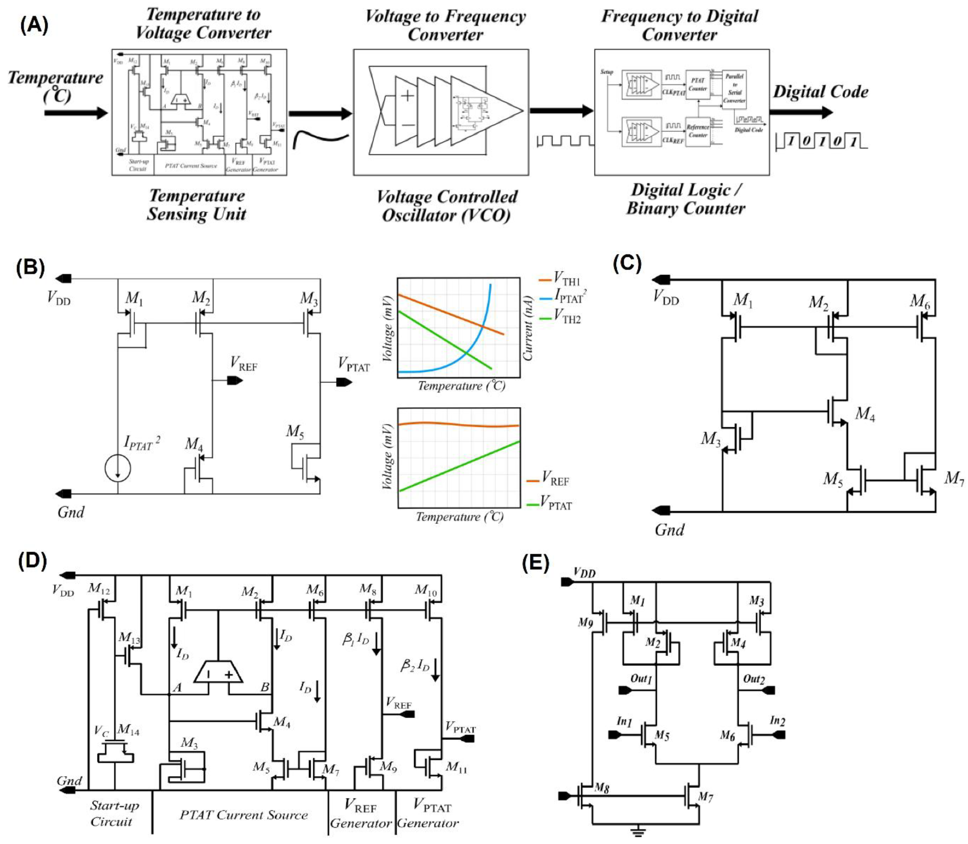 Preprints 165660 g003