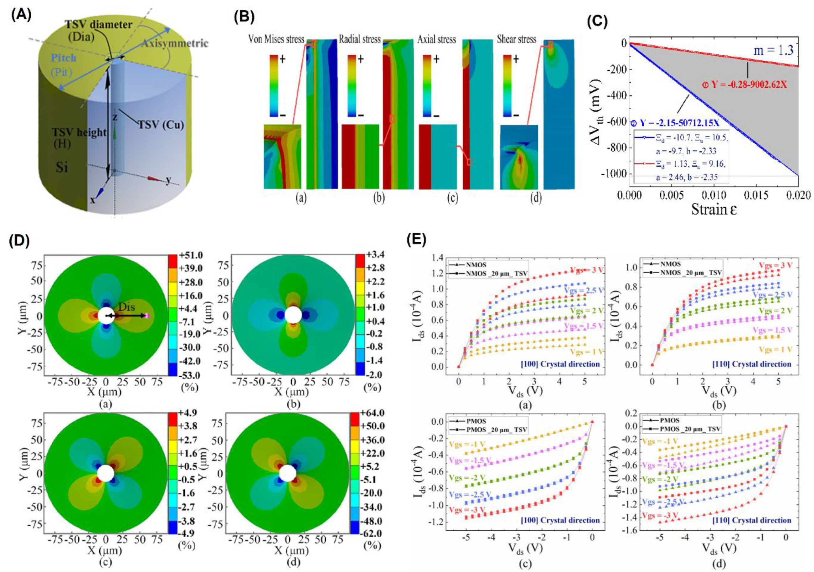 Preprints 165660 g004