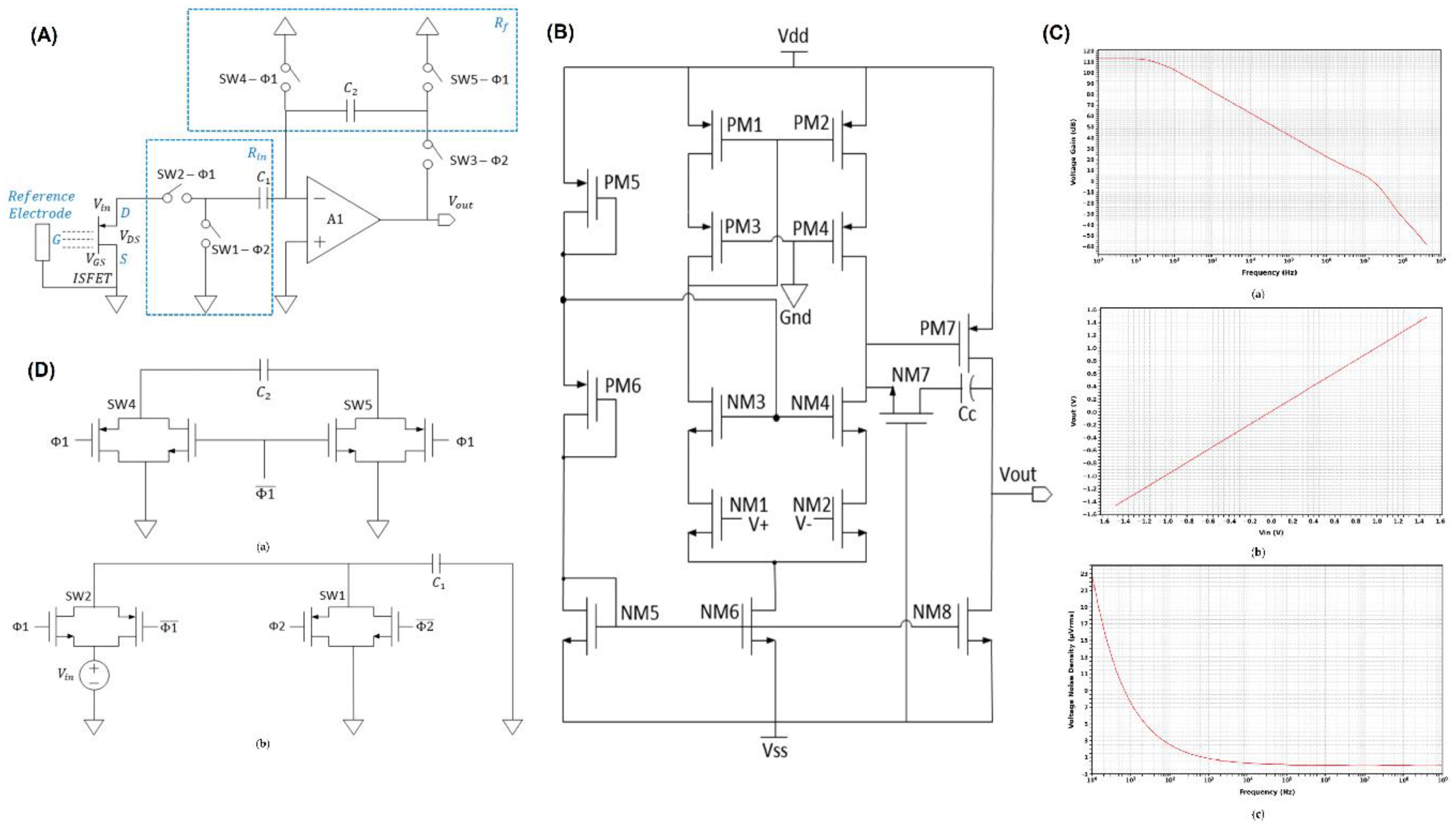 Preprints 165660 g005