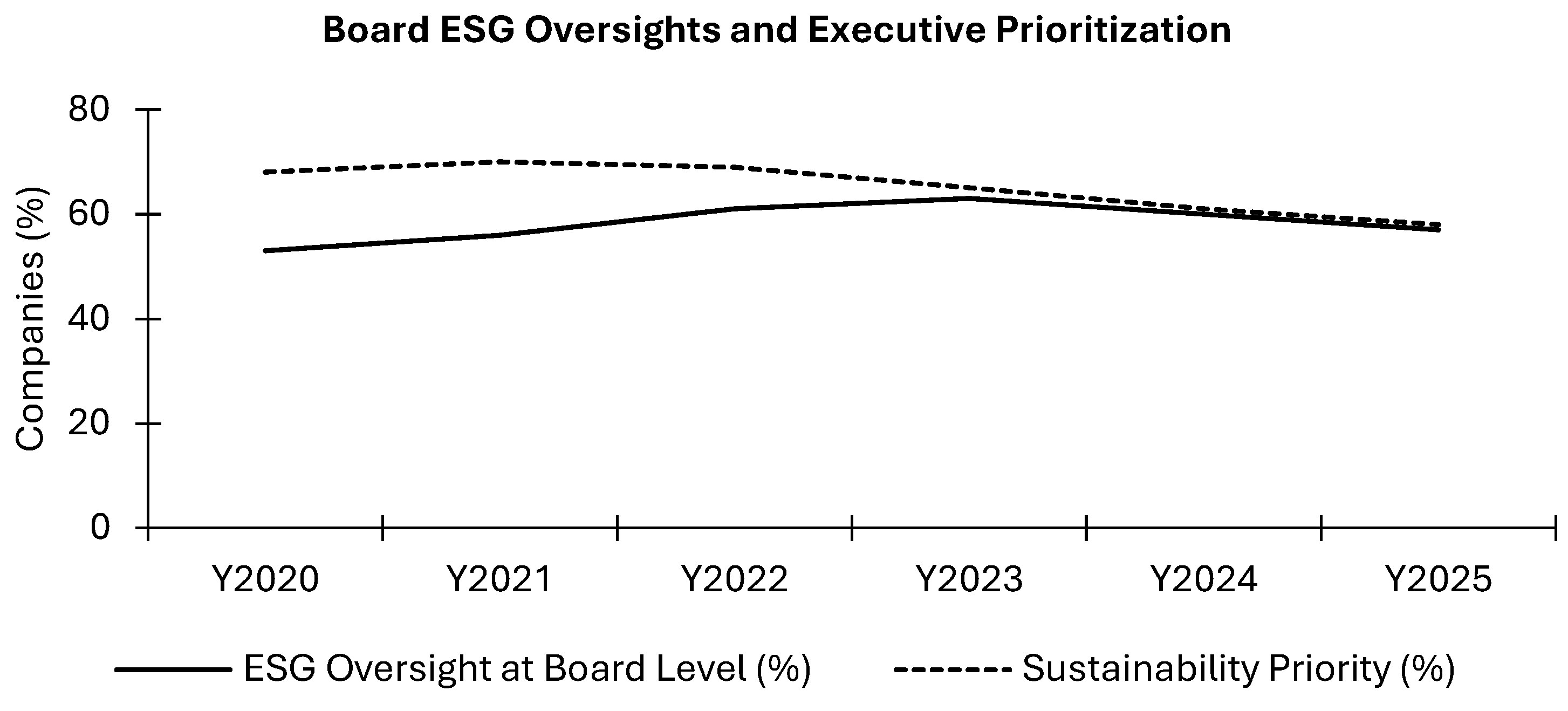Preprints 174291 g003