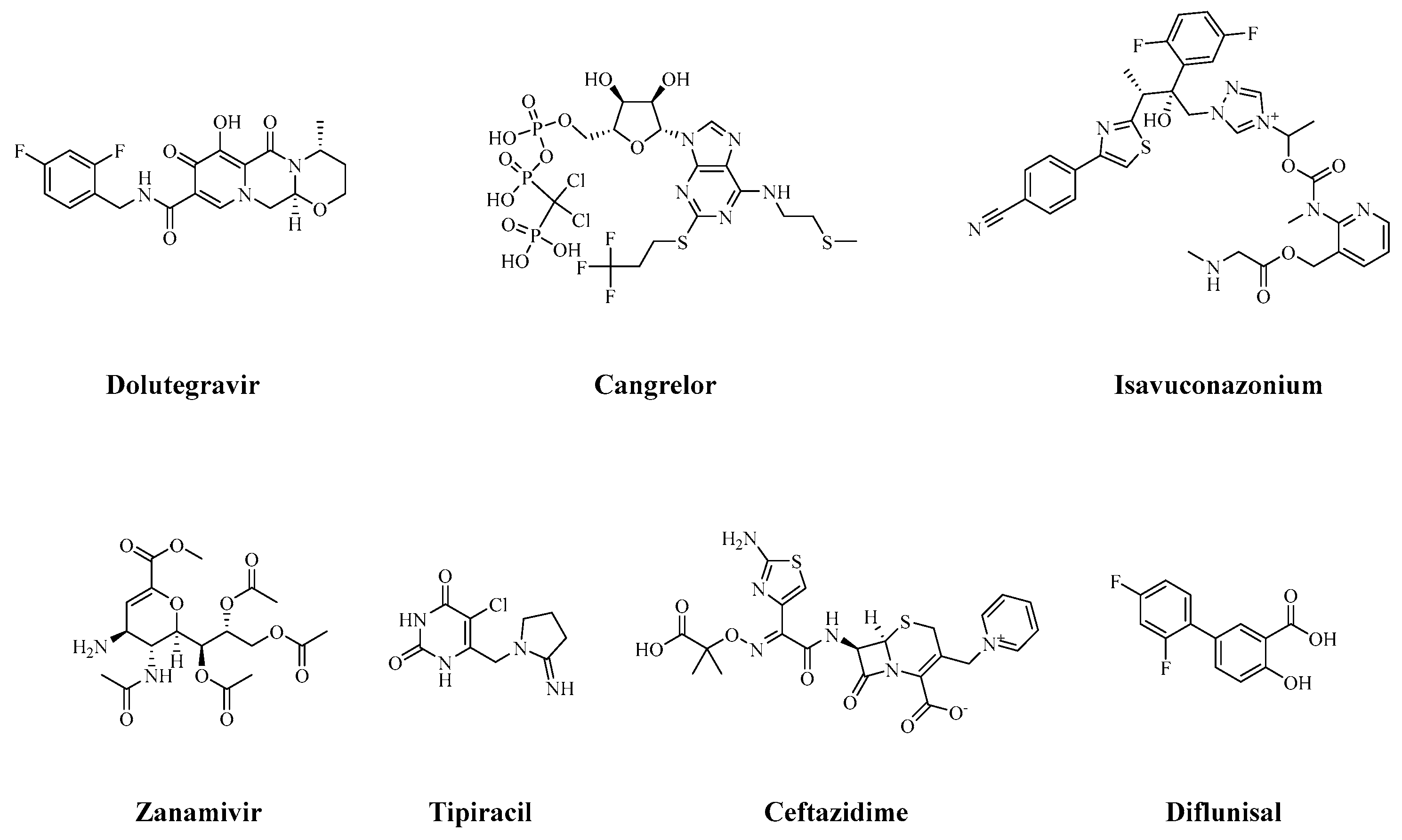 Preprints 144008 g002