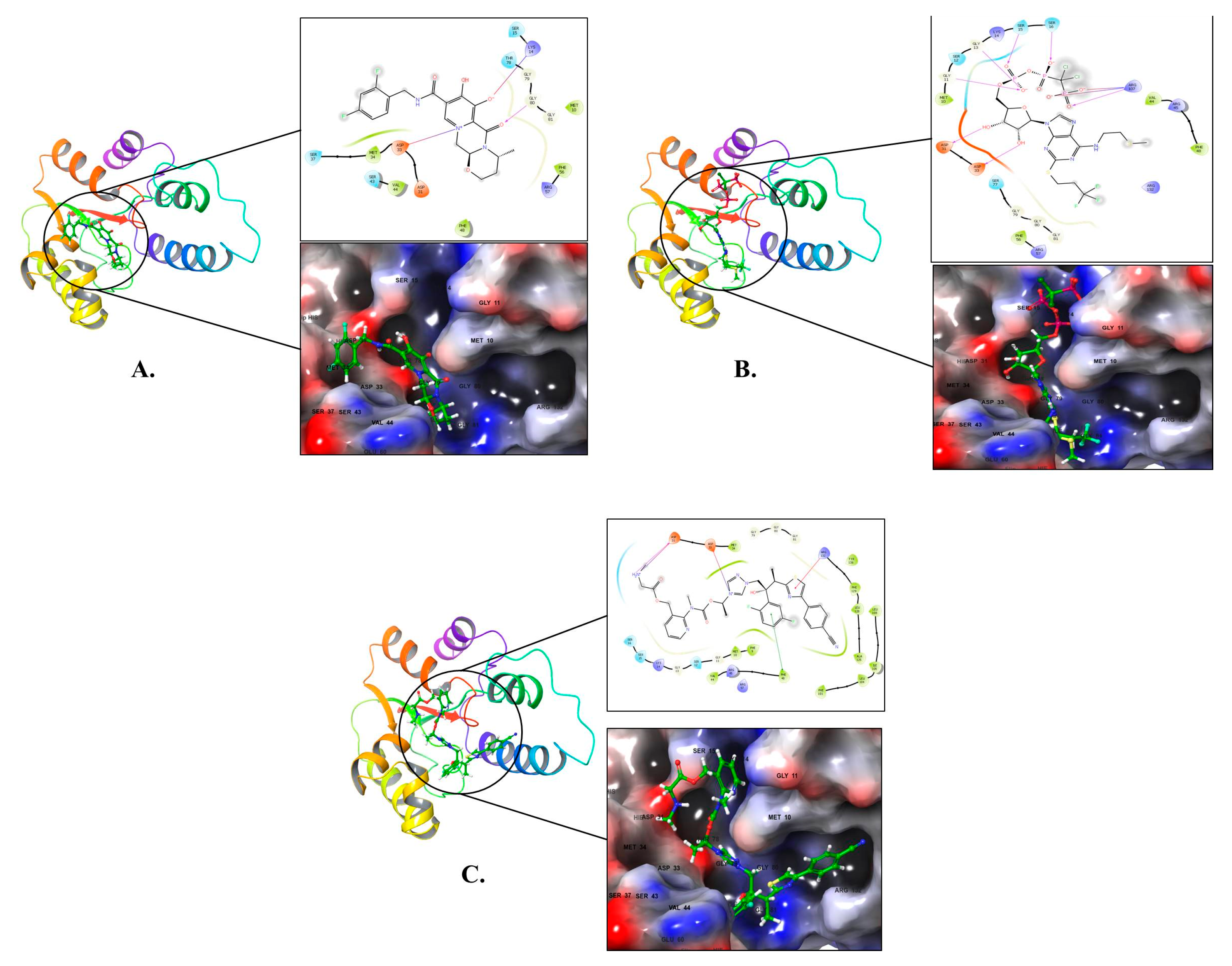 Preprints 144008 g003