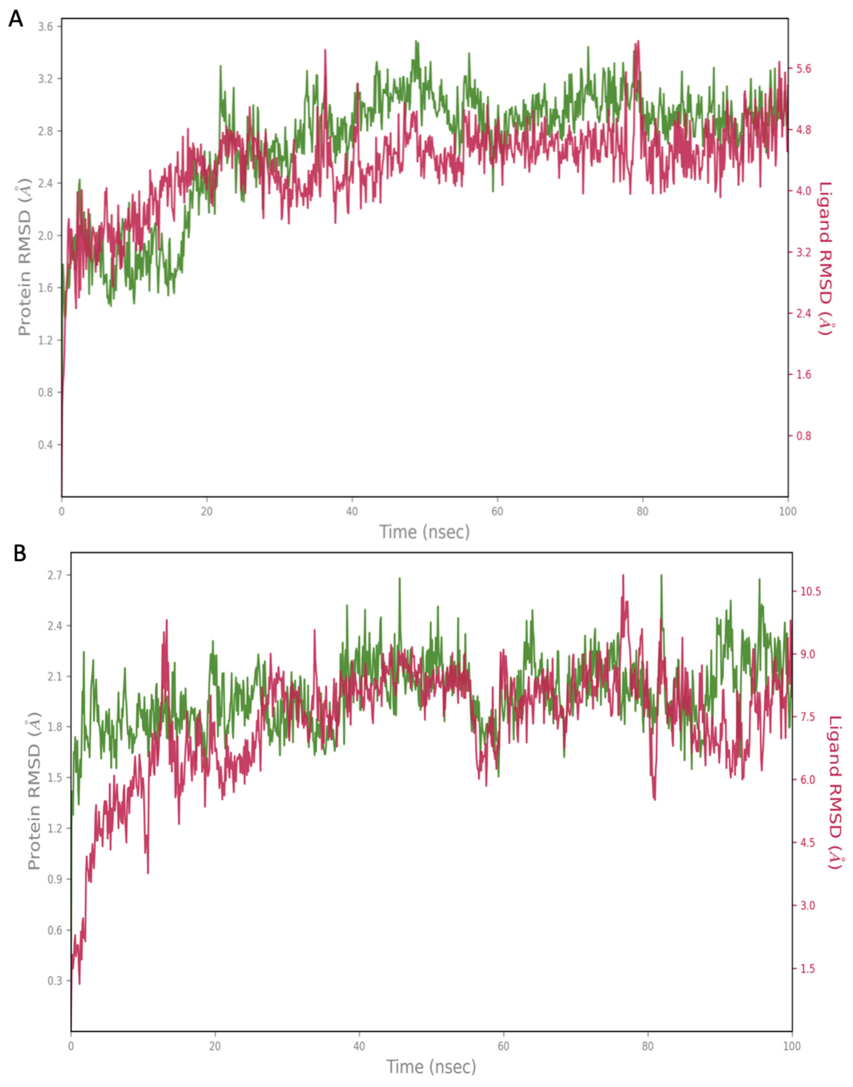 Preprints 144008 g004