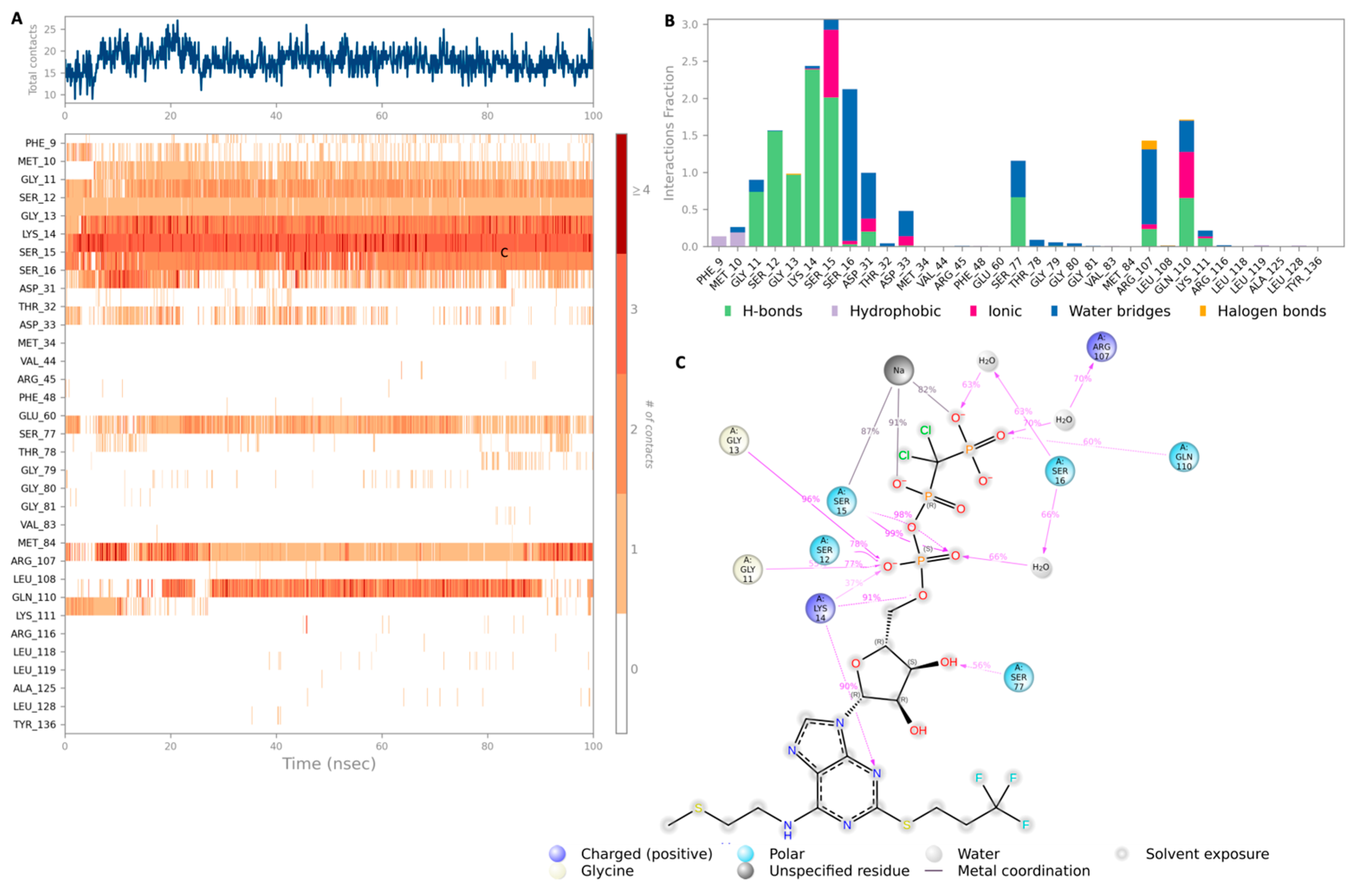 Preprints 144008 g005