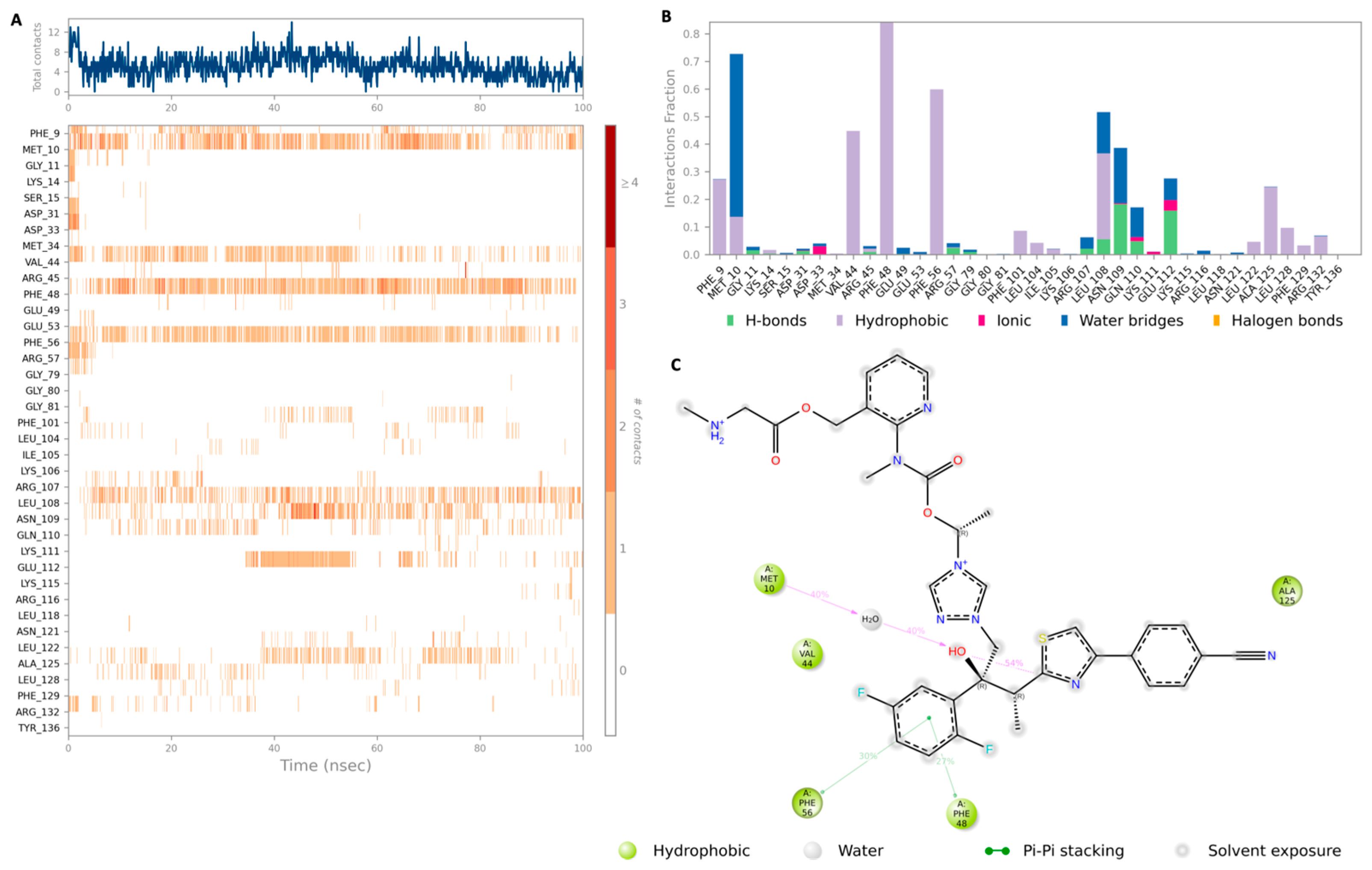 Preprints 144008 g006