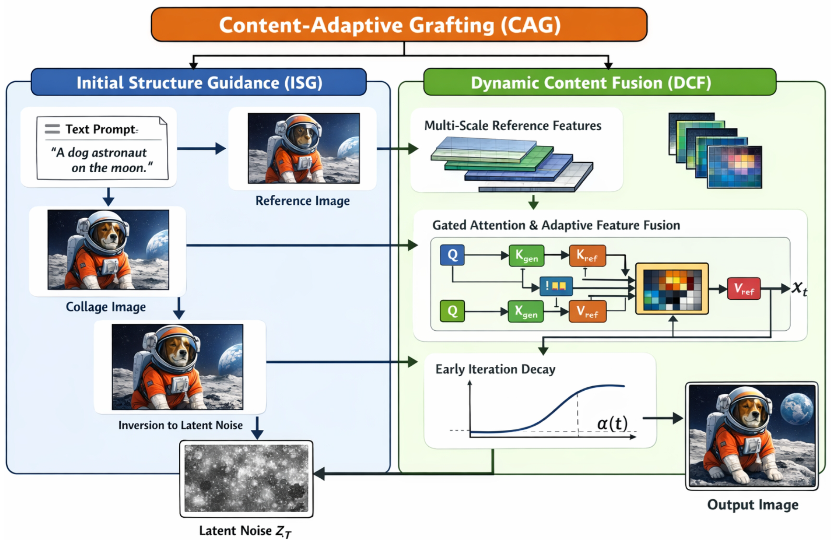 Preprints 193581 g002
