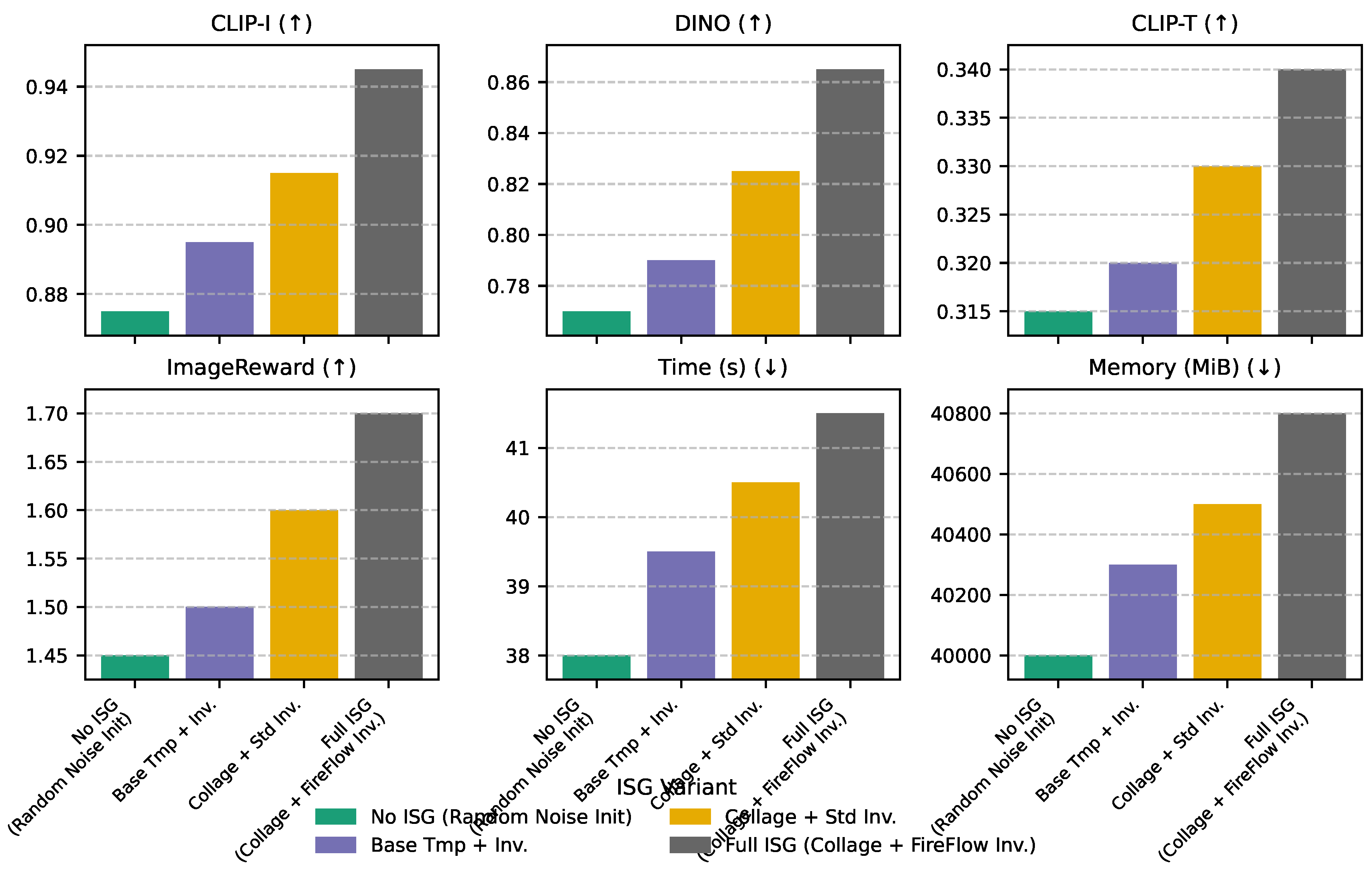 Preprints 193581 g003