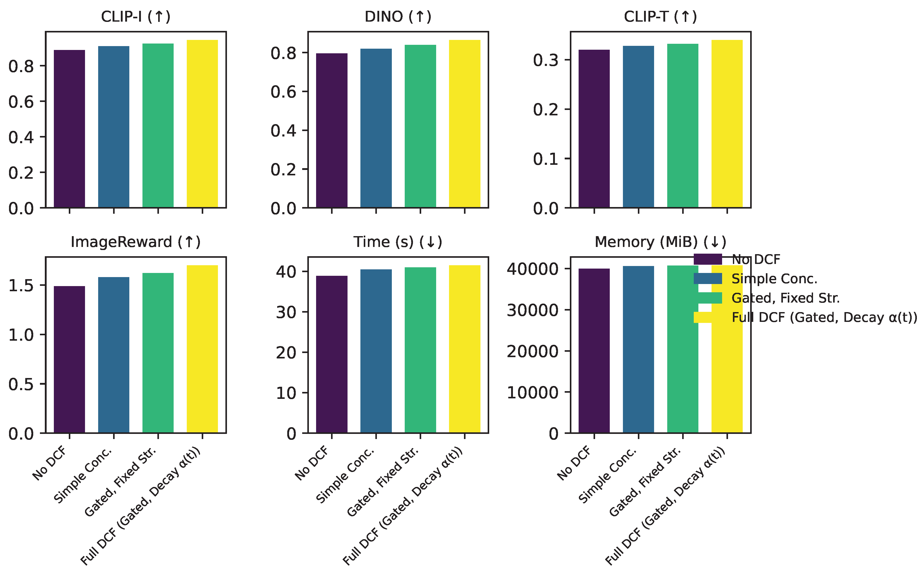 Preprints 193581 g004