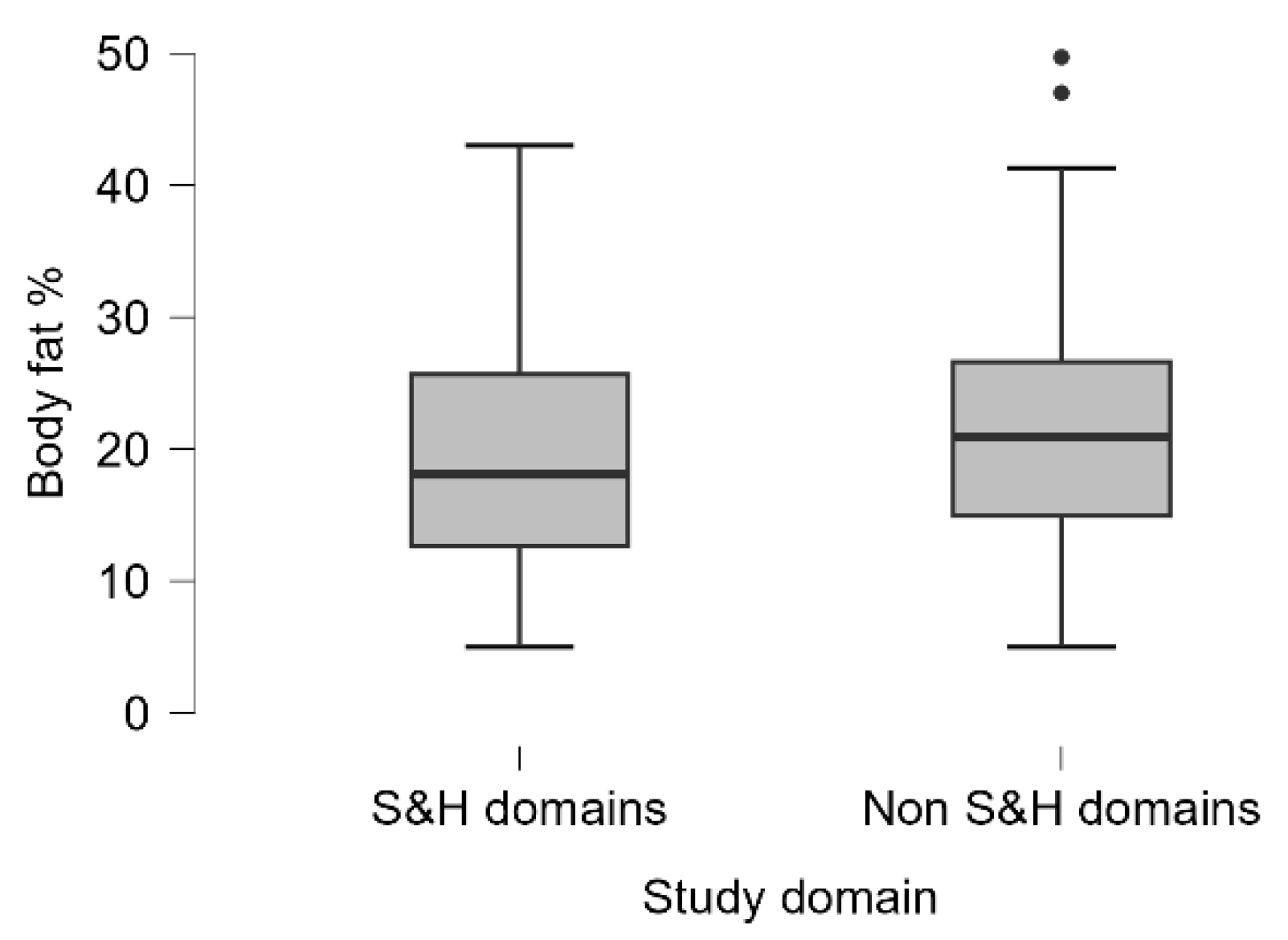 Preprints 187818 g002