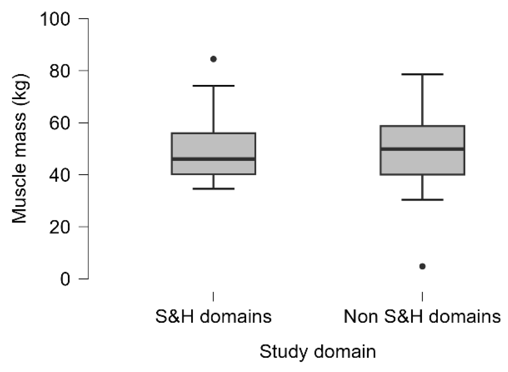 Preprints 187818 g003