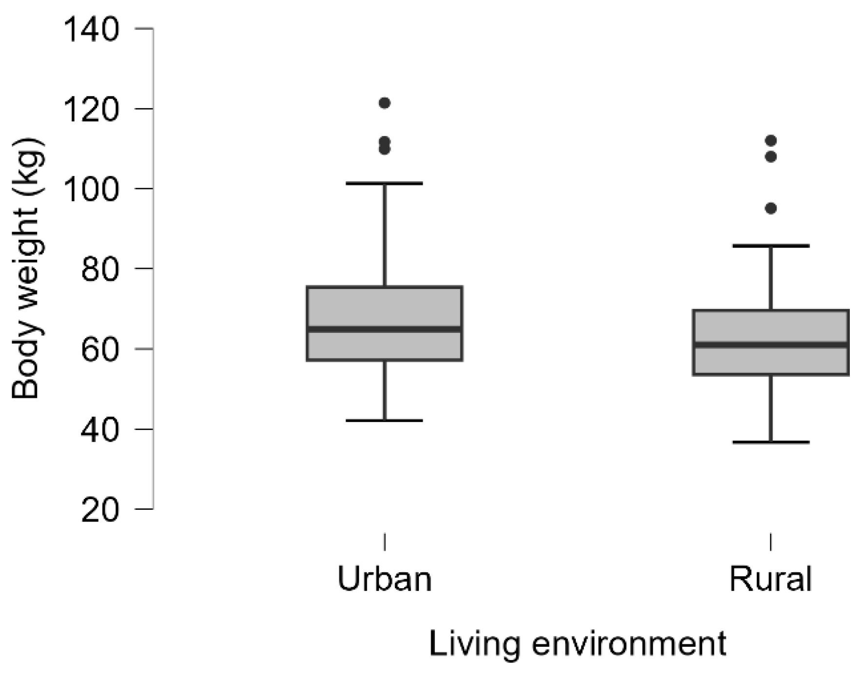 Preprints 187818 g005