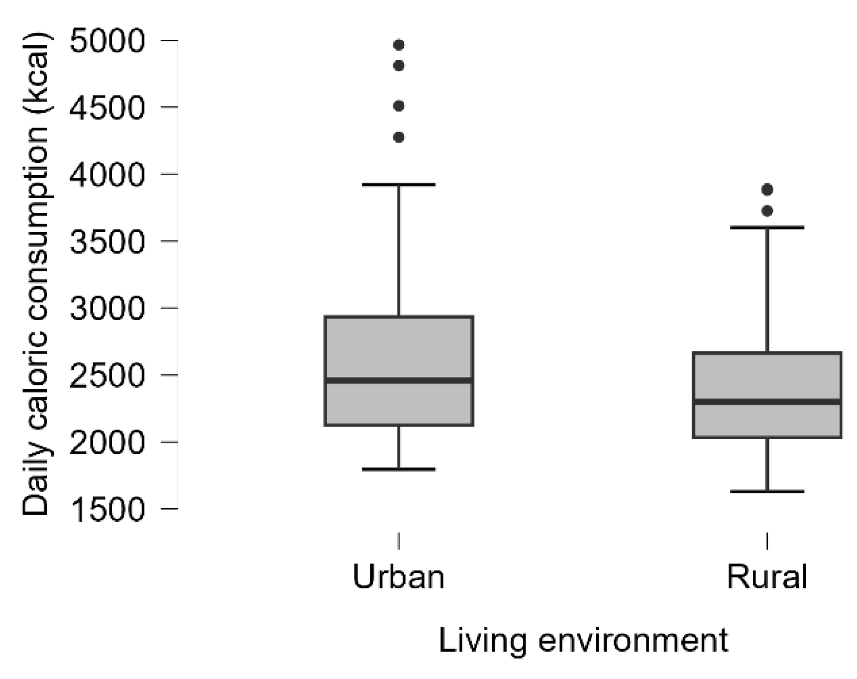 Preprints 187818 g006