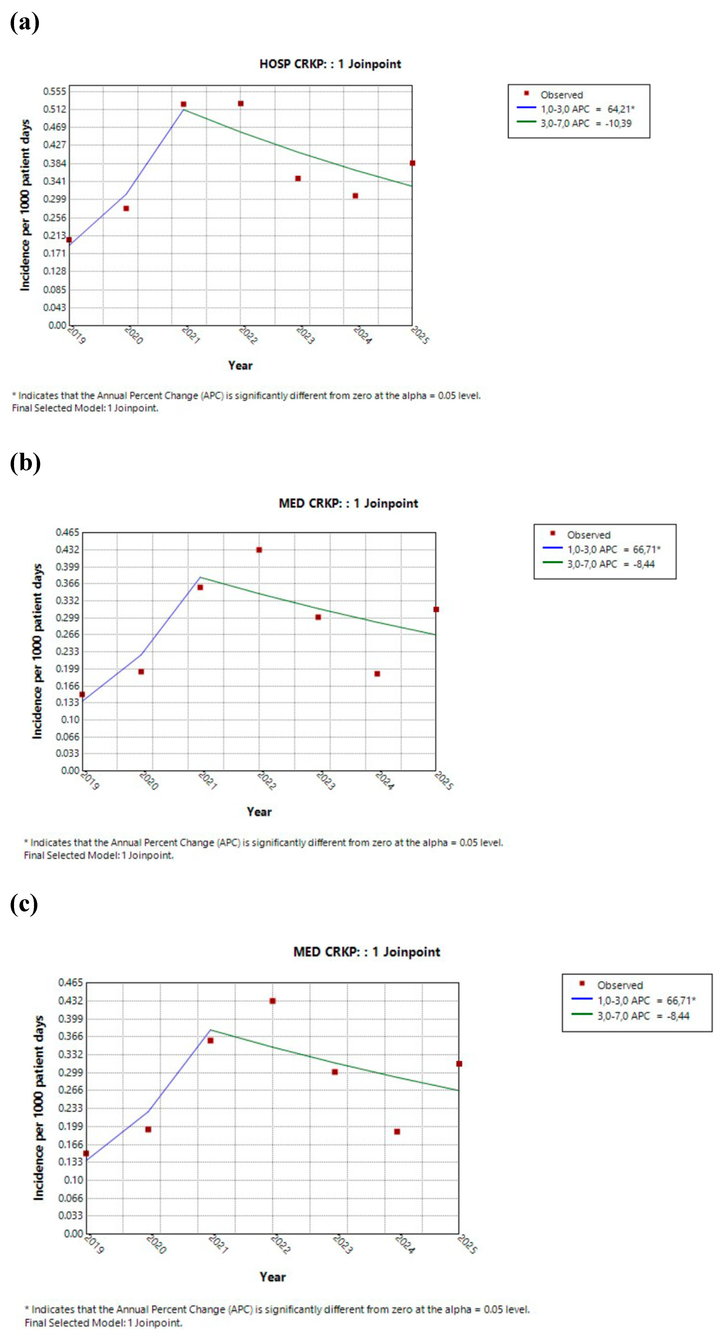 Preprints 206027 g002a