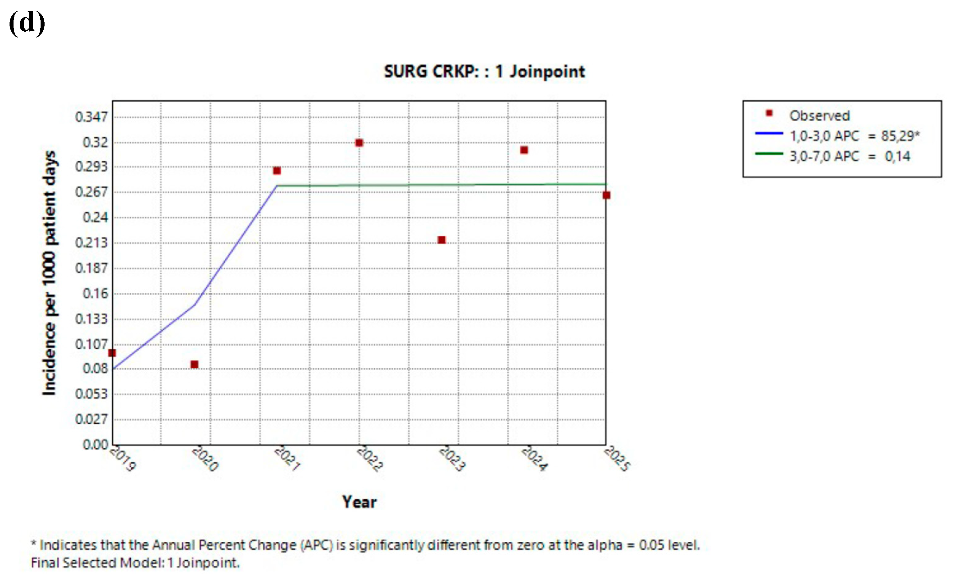 Preprints 206027 g002b