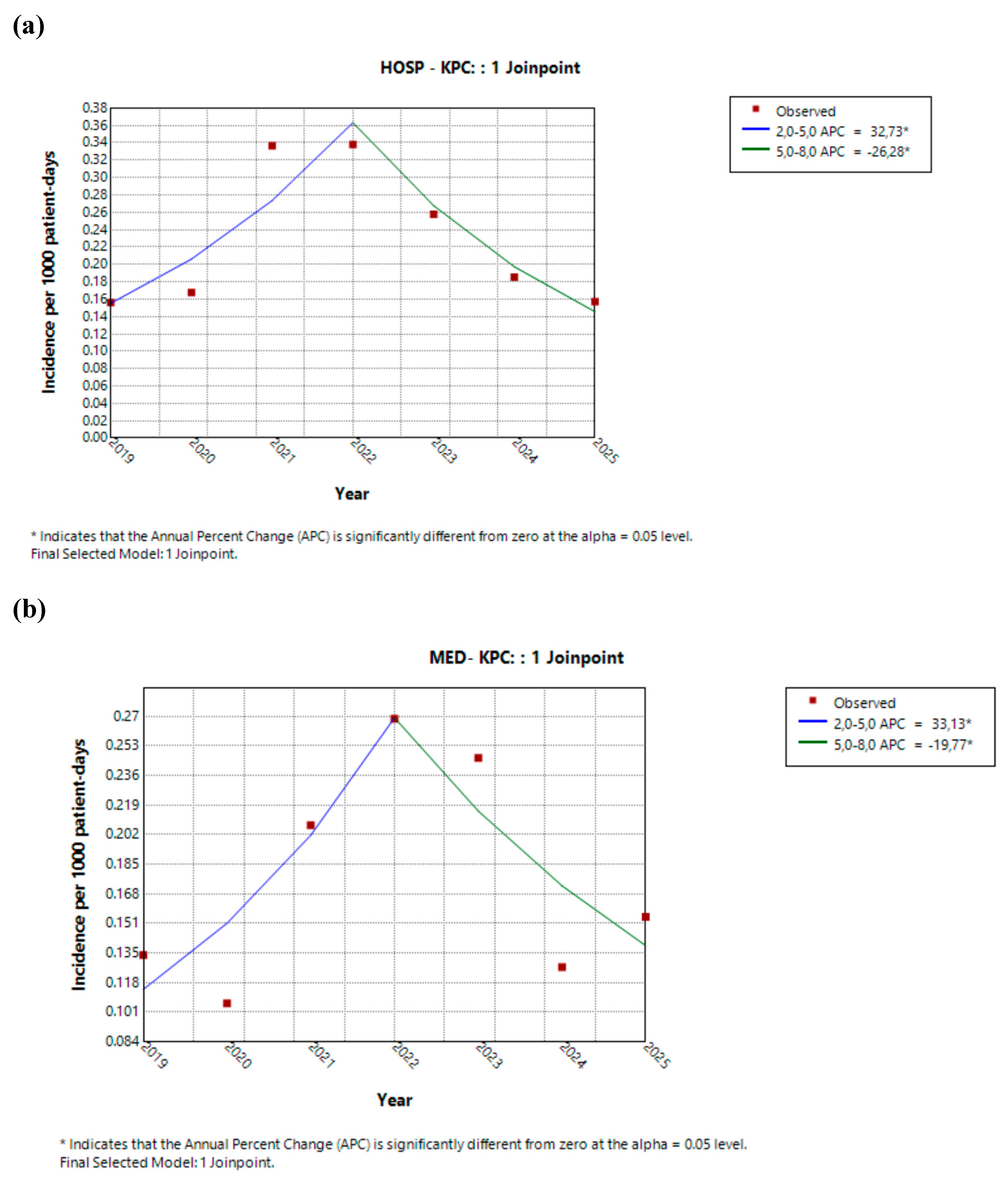 Preprints 206027 g003a