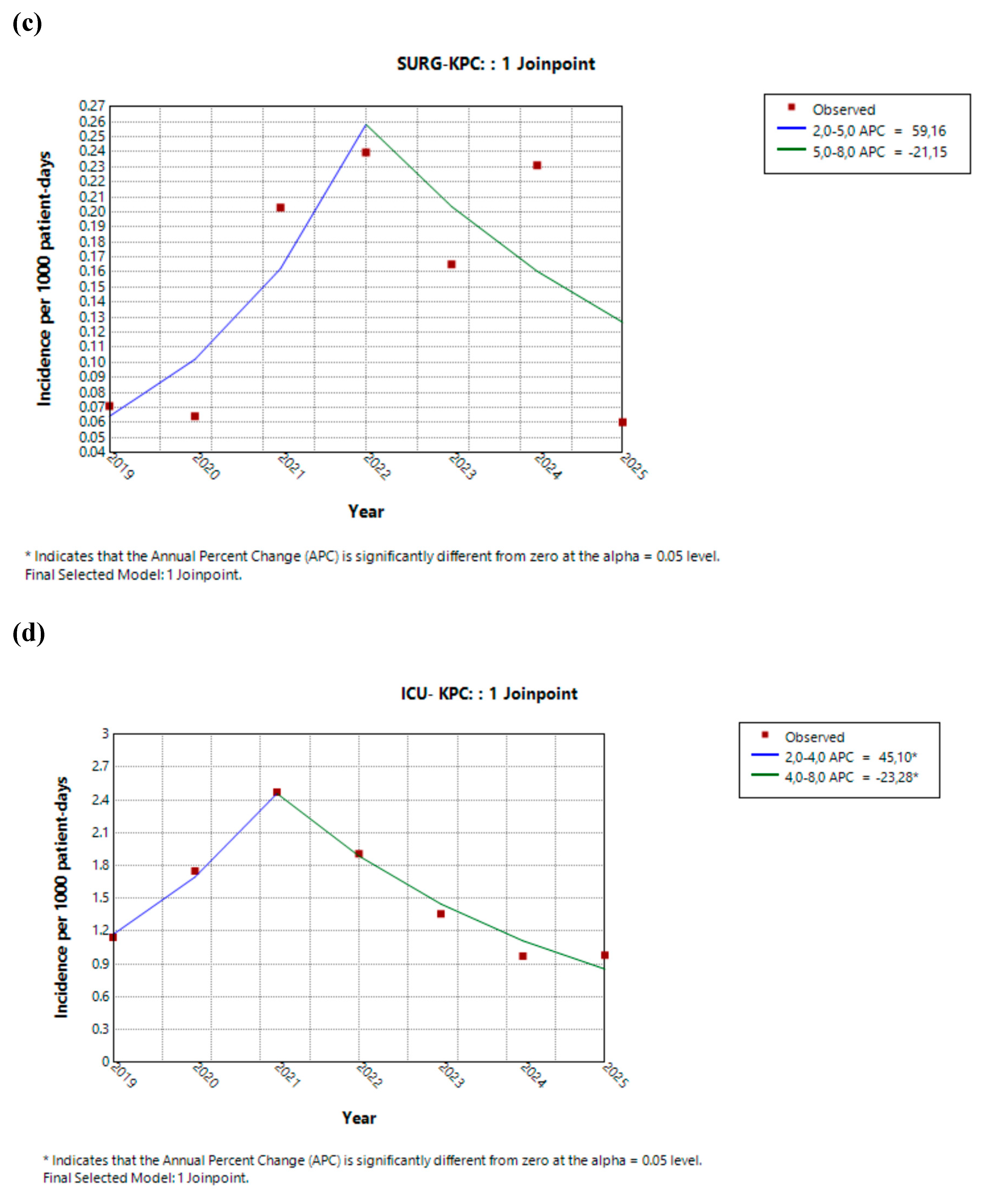 Preprints 206027 g003b
