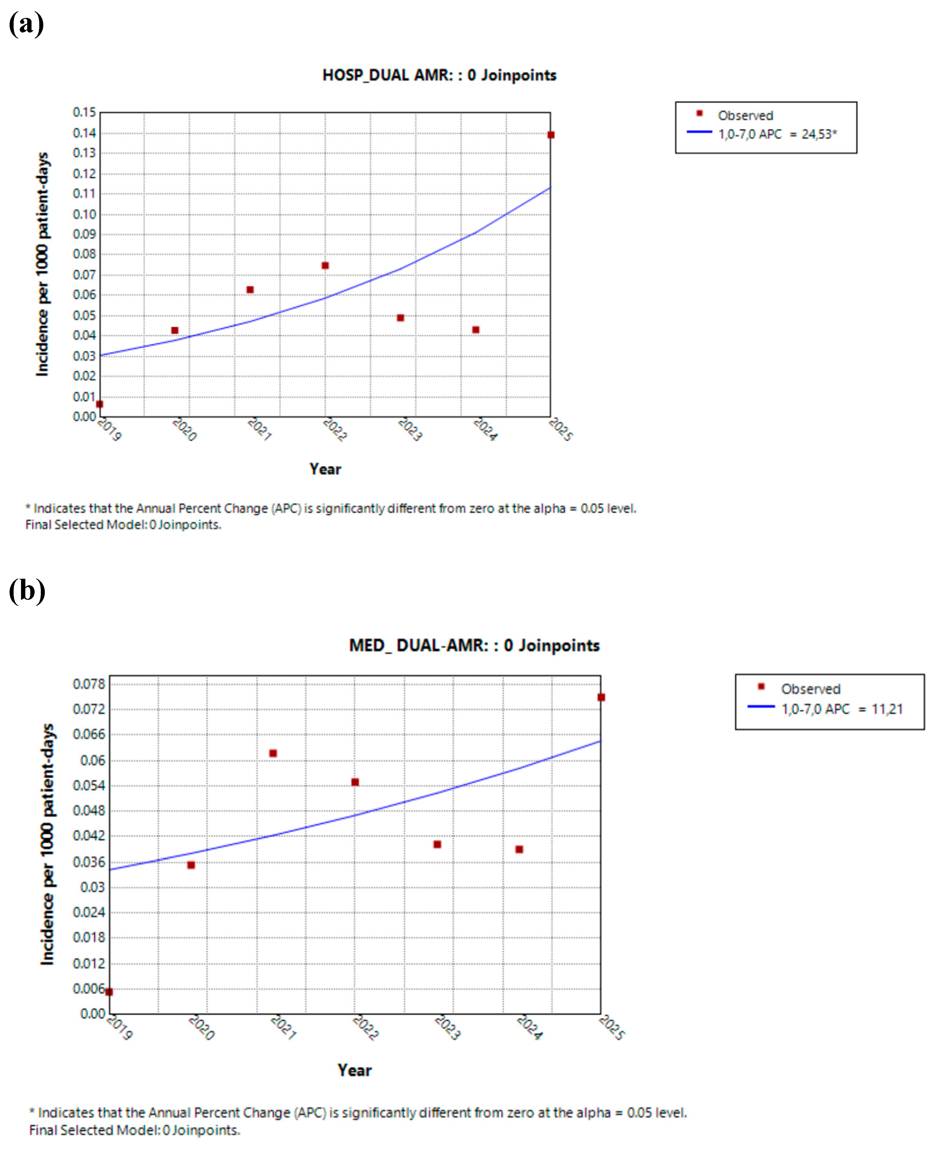 Preprints 206027 g004a