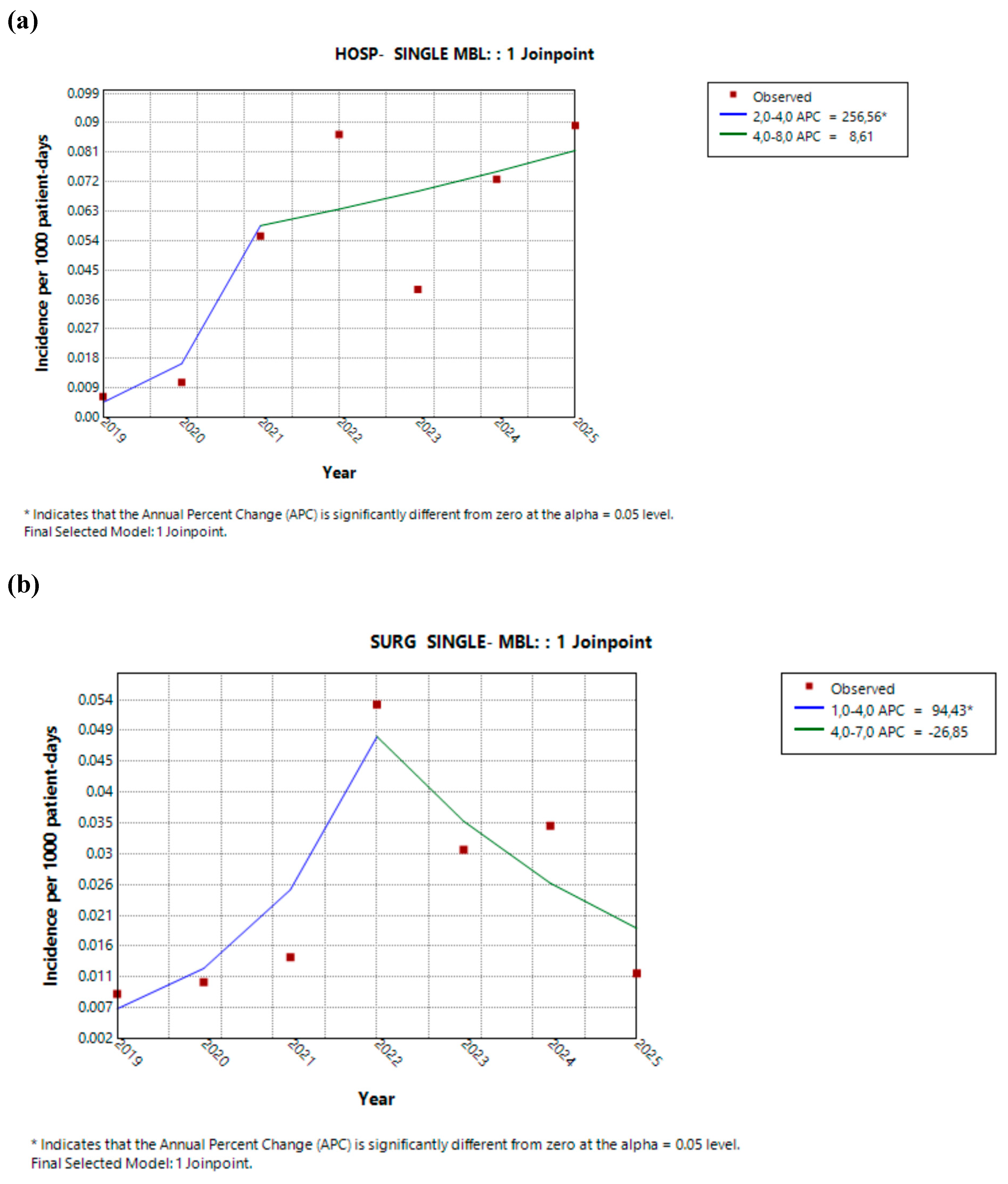 Preprints 206027 g005a
