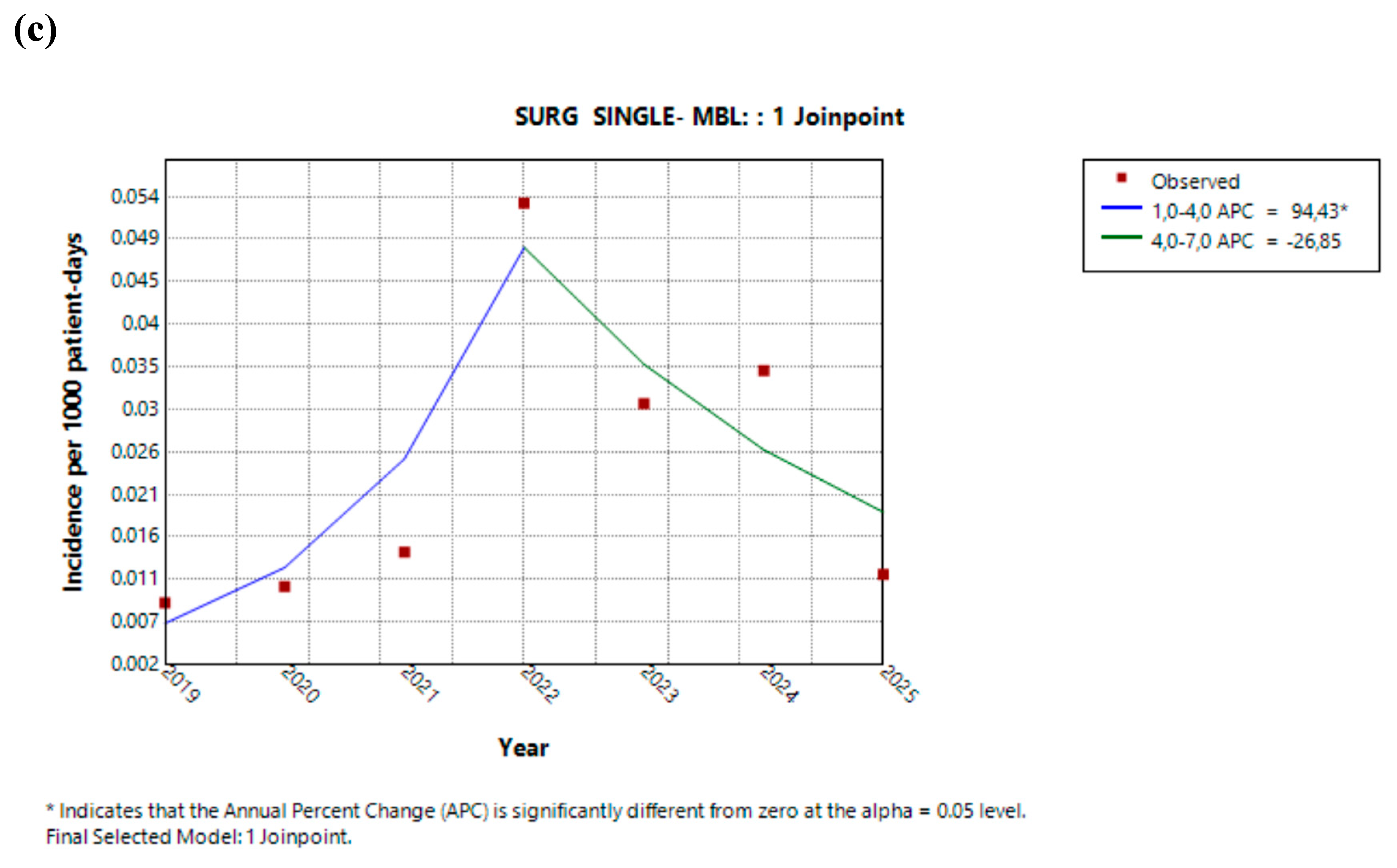 Preprints 206027 g005b