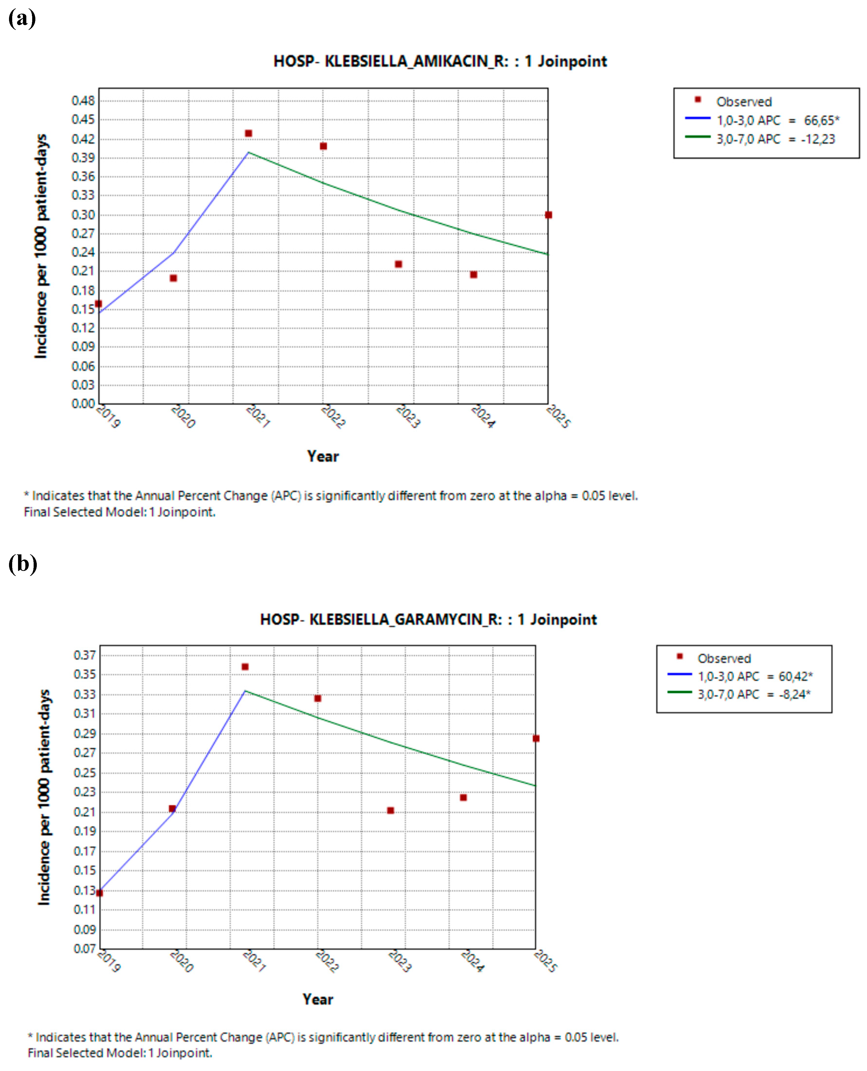 Preprints 206027 g006a